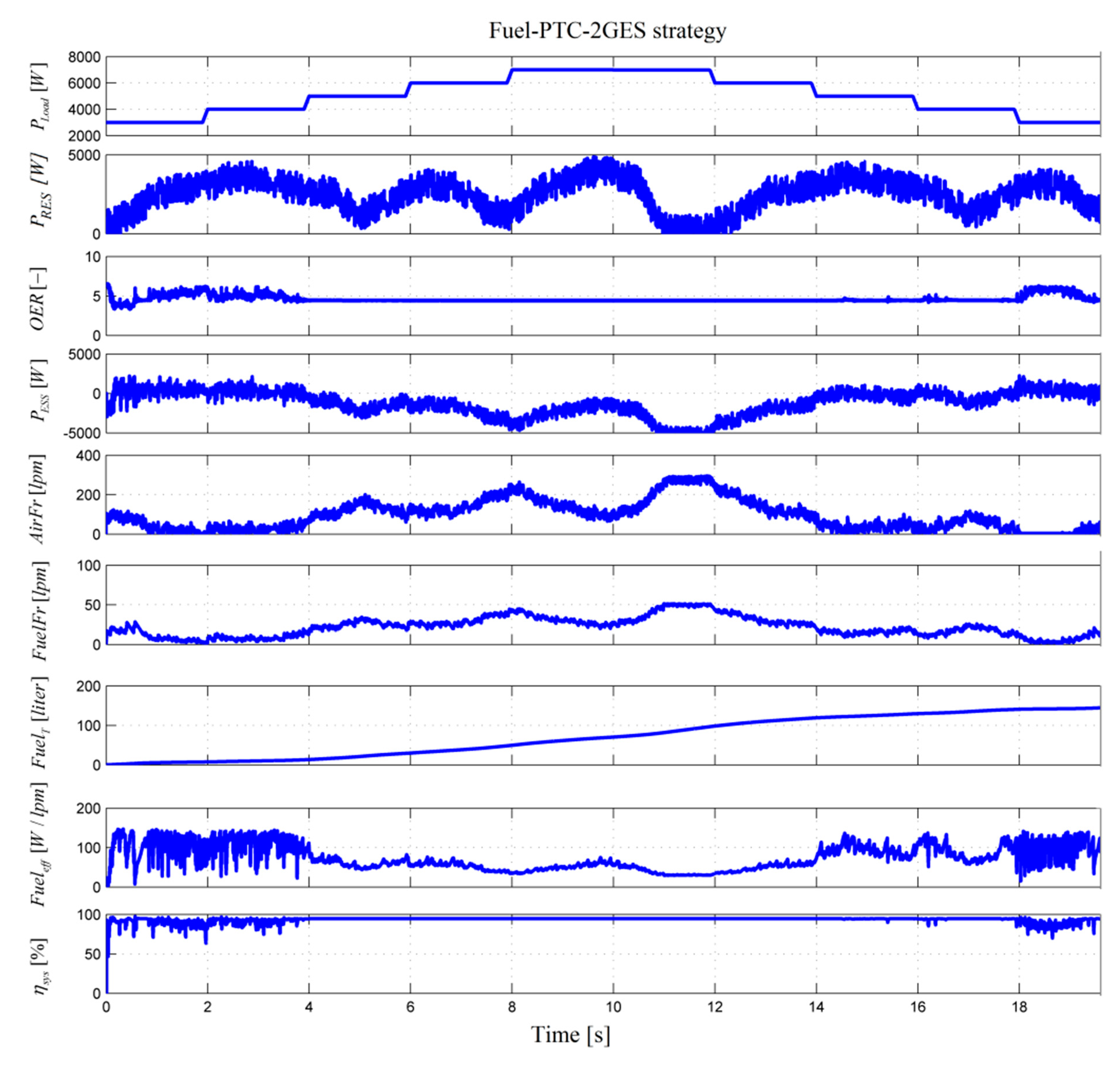Energies 13 06111 g011 Energies 13 06111 g011