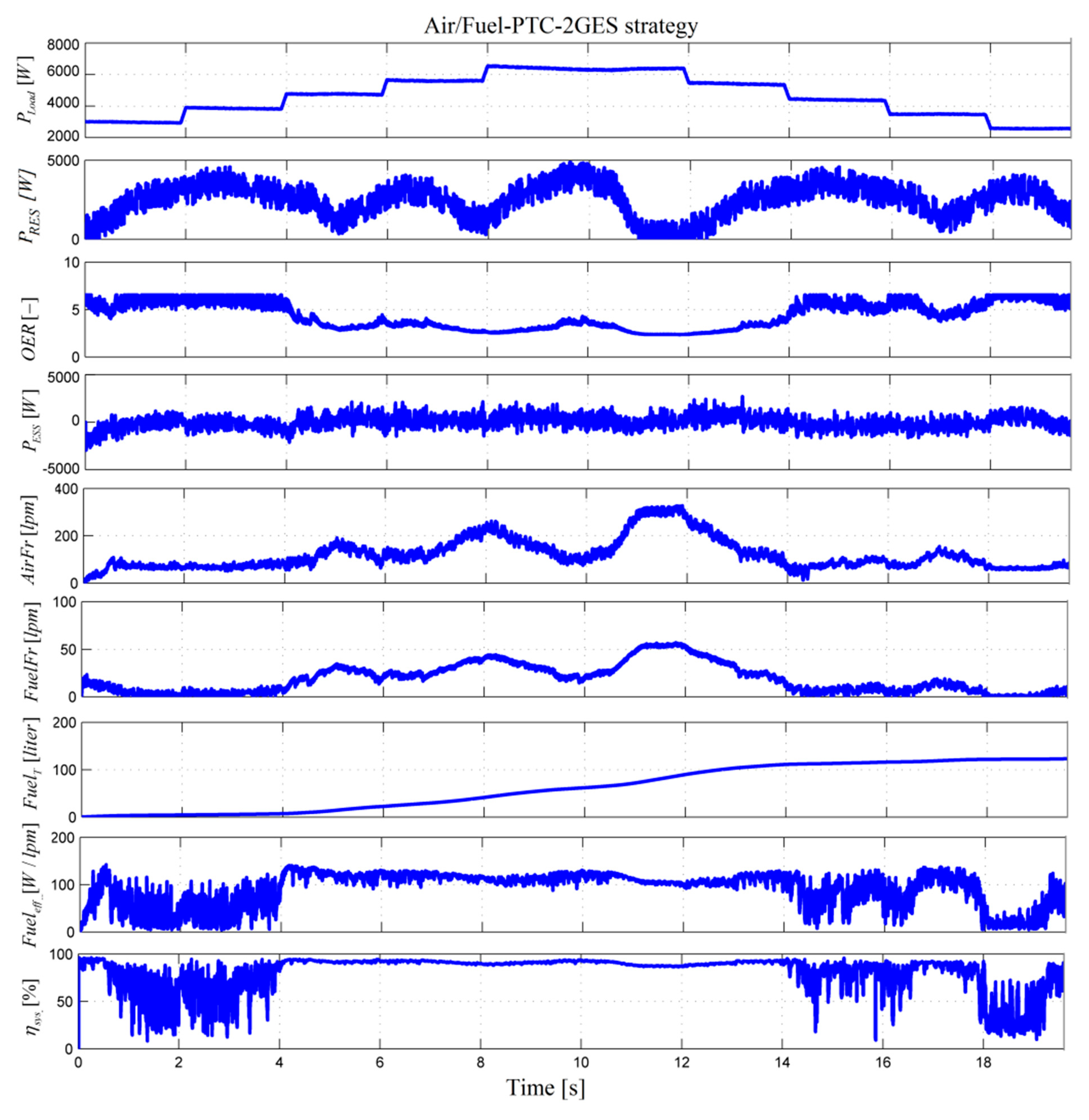 Energies 13 06111 g012 Energies 13 06111 g012
