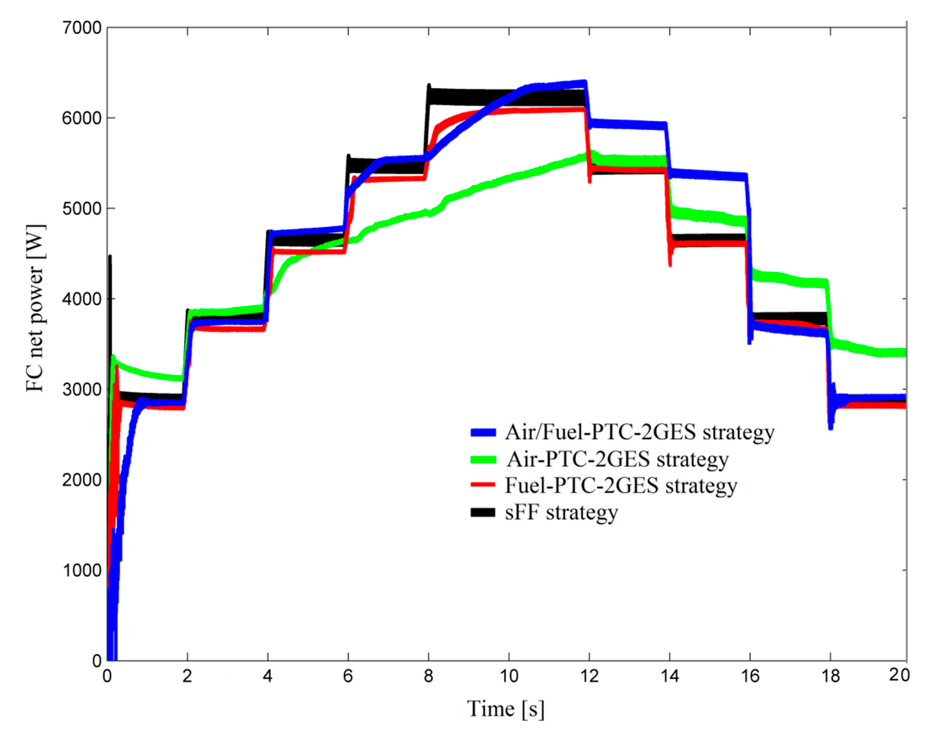 Energies 13 06111 g013 Energies 13 06111 g013