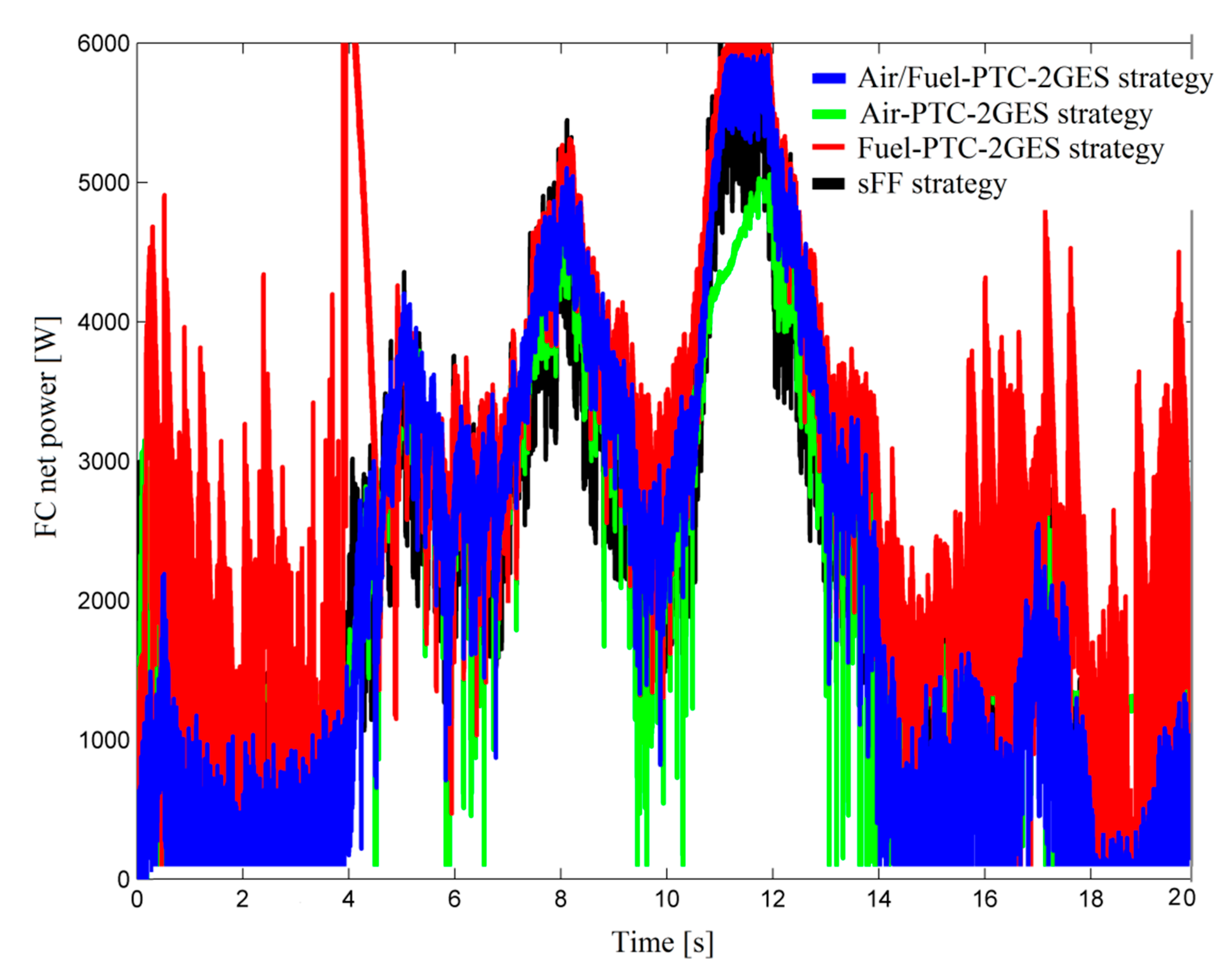 Energies 13 06111 g014 Energies 13 06111 g014