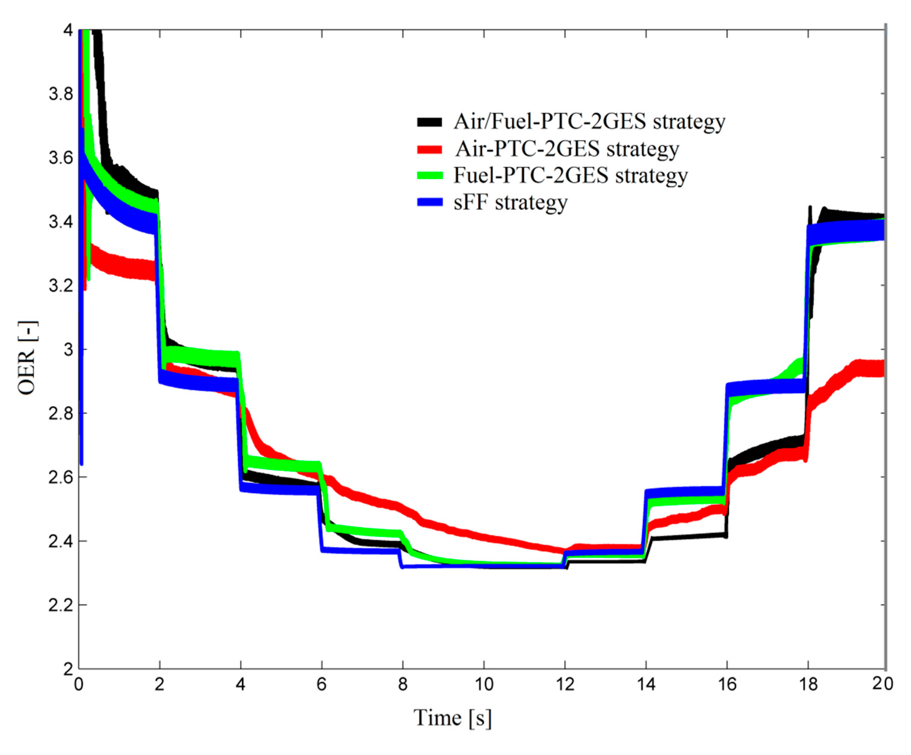 Energies 13 06111 g015 Energies 13 06111 g015