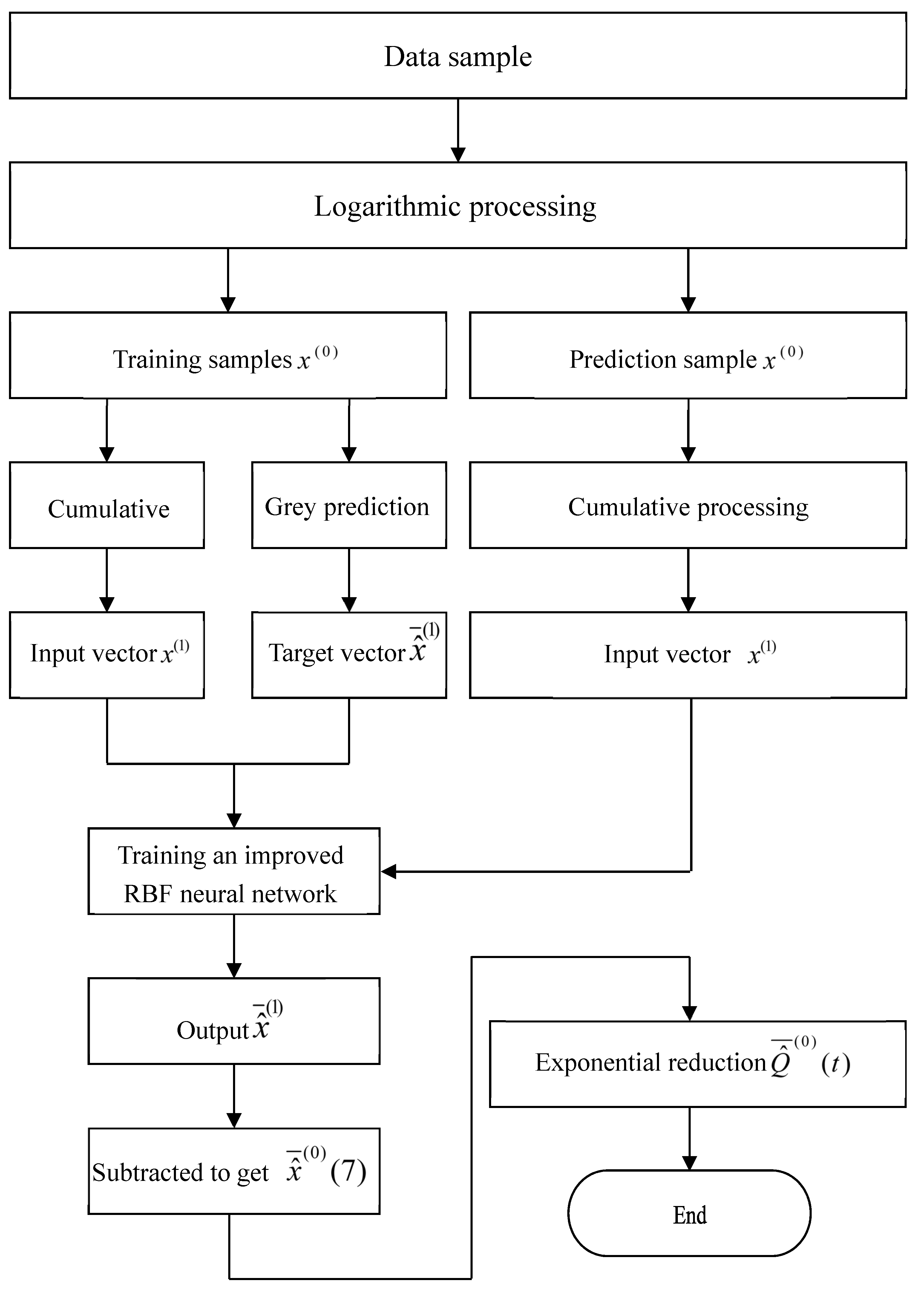 Energies 13 06112 g003