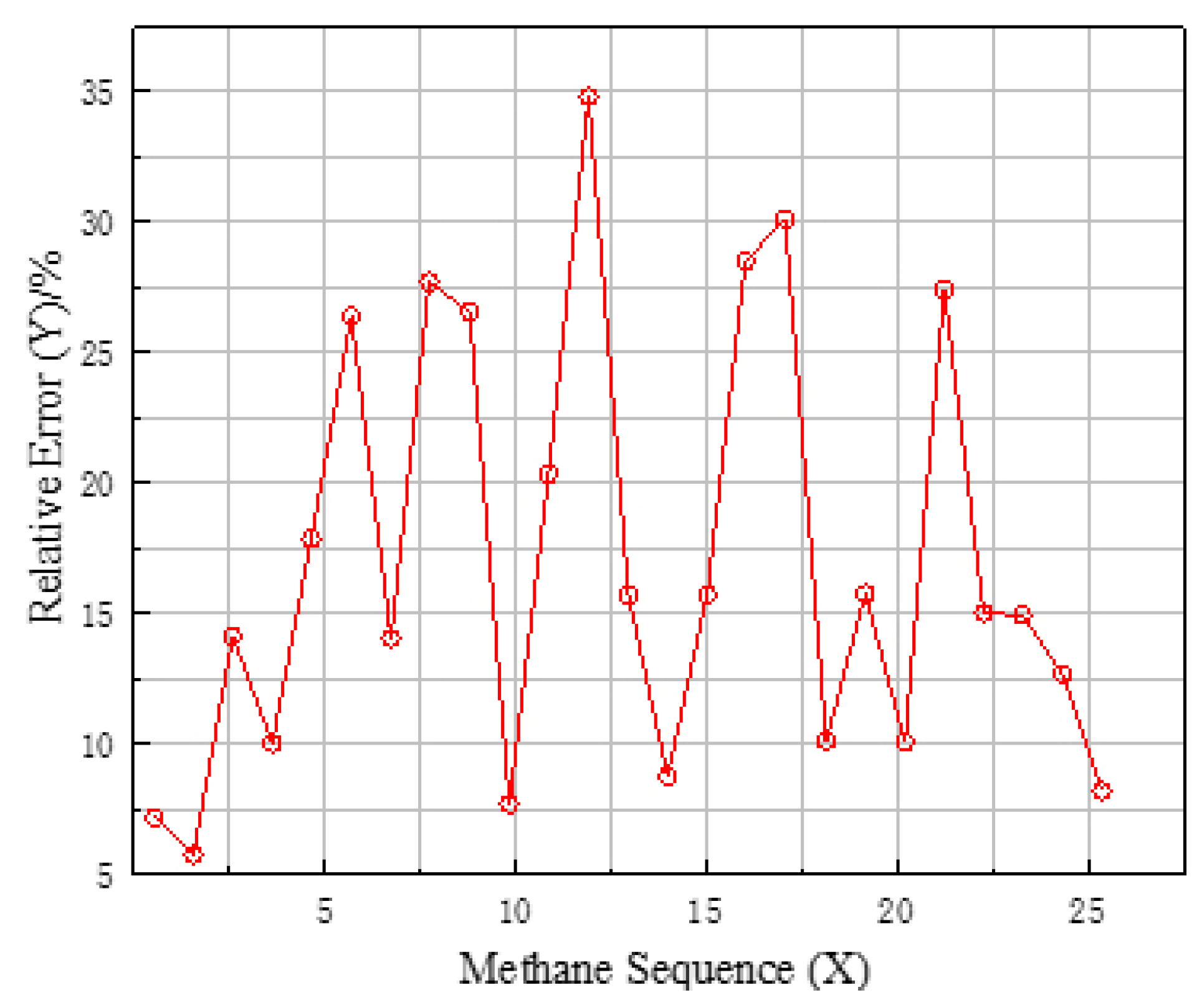 Energies 13 06112 g006
