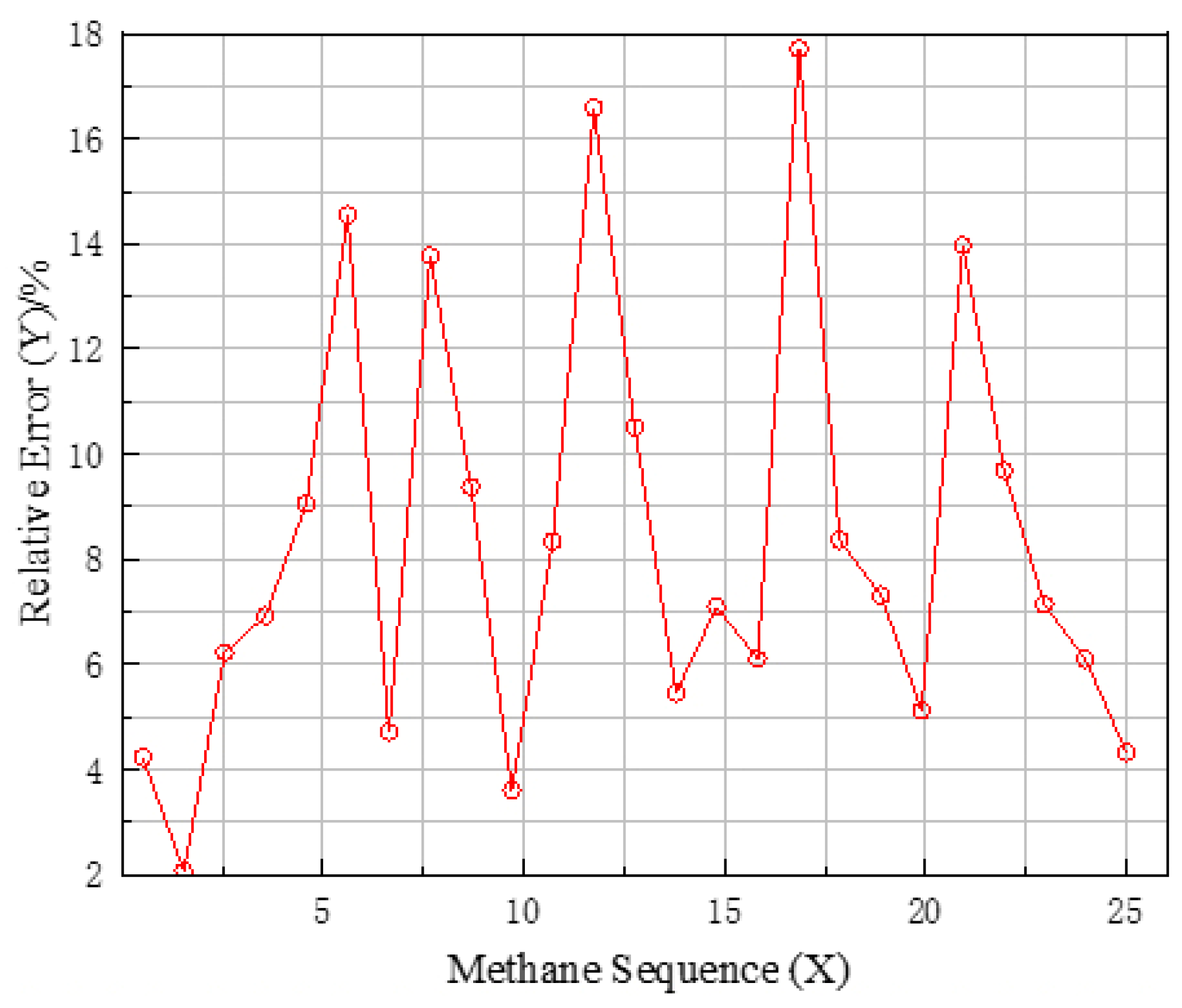 Energies 13 06112 g008