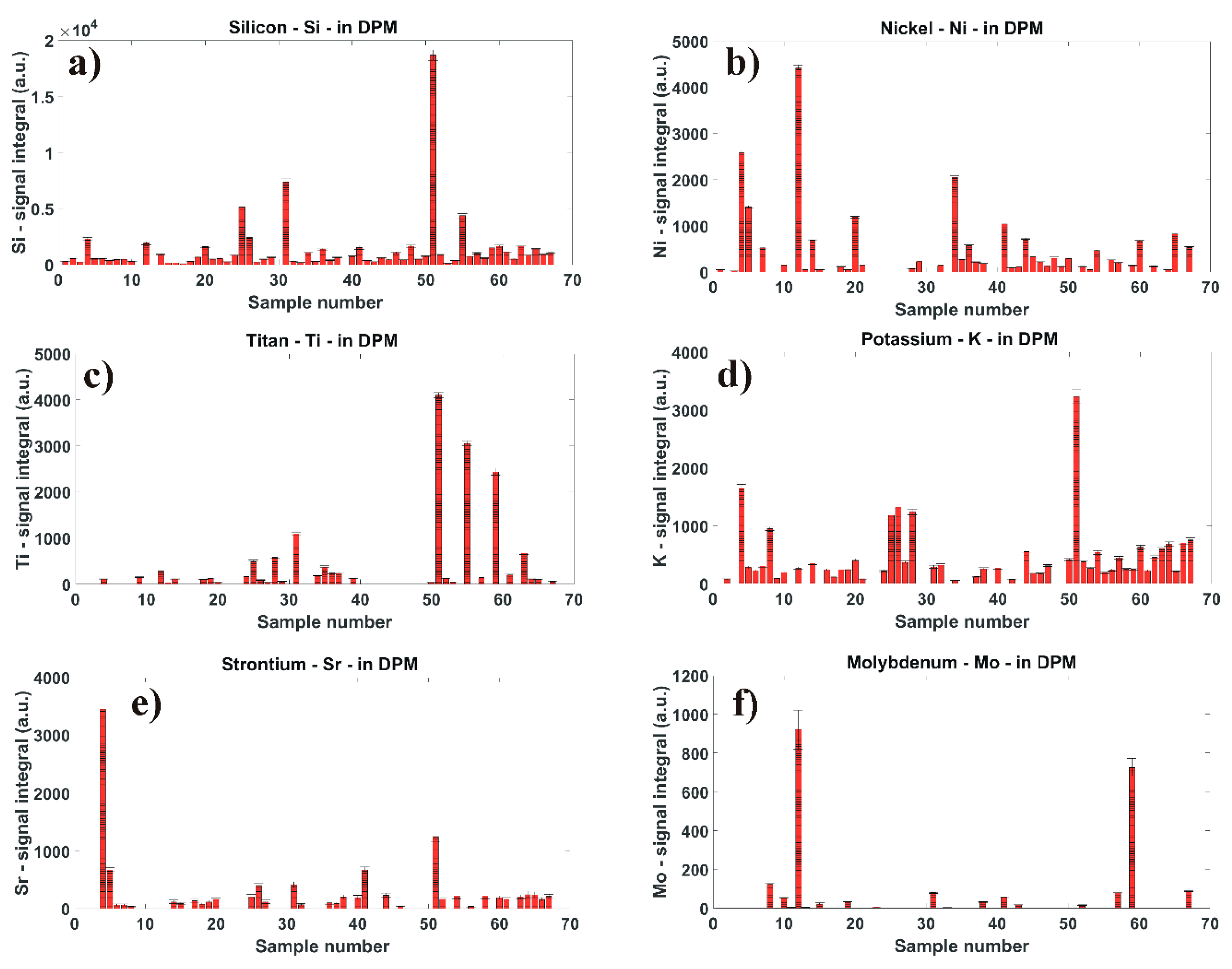 Energies 13 06113 g004 Energies 13 06113 g004