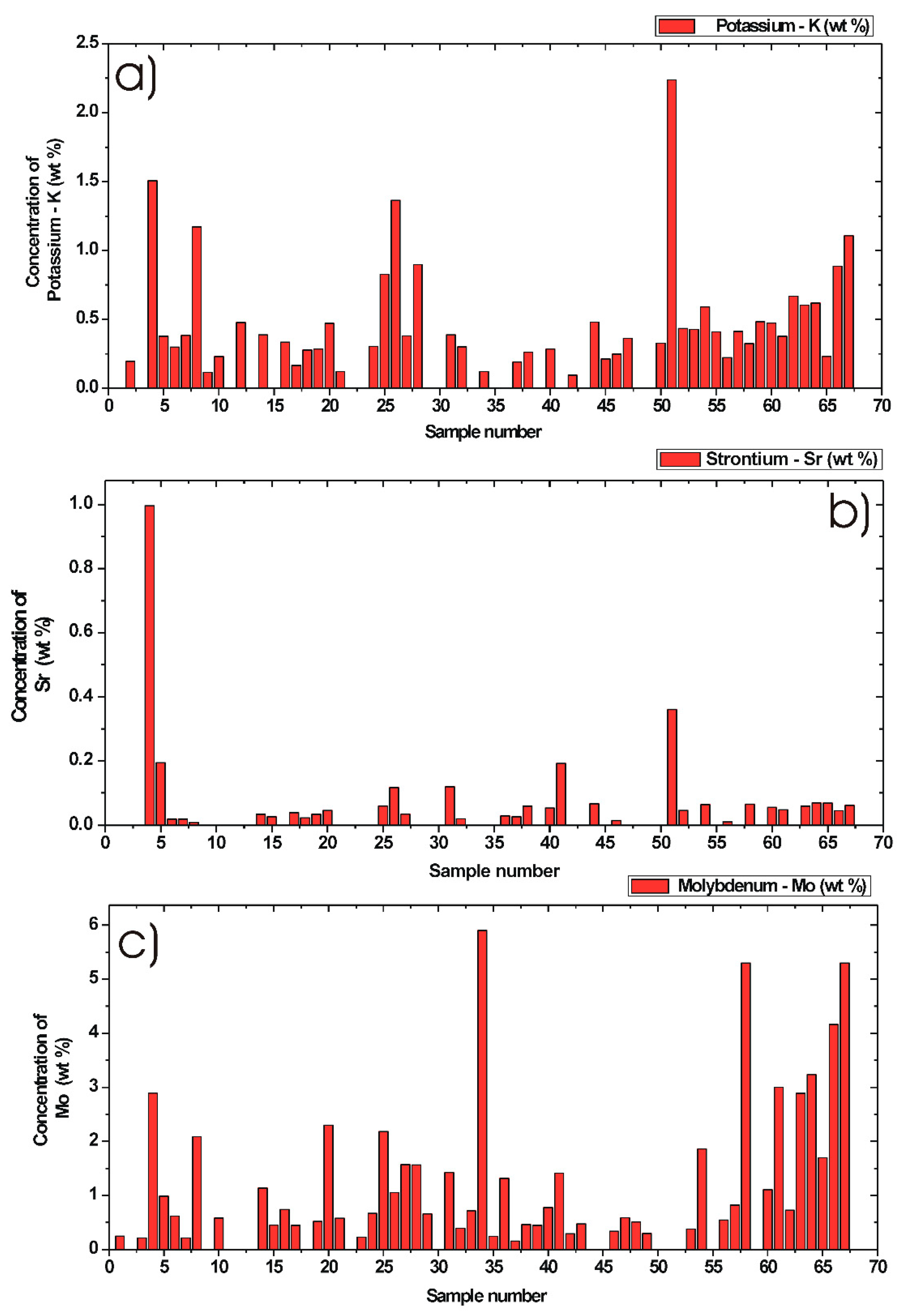 Energies 13 06113 g007 Energies 13 06113 g007