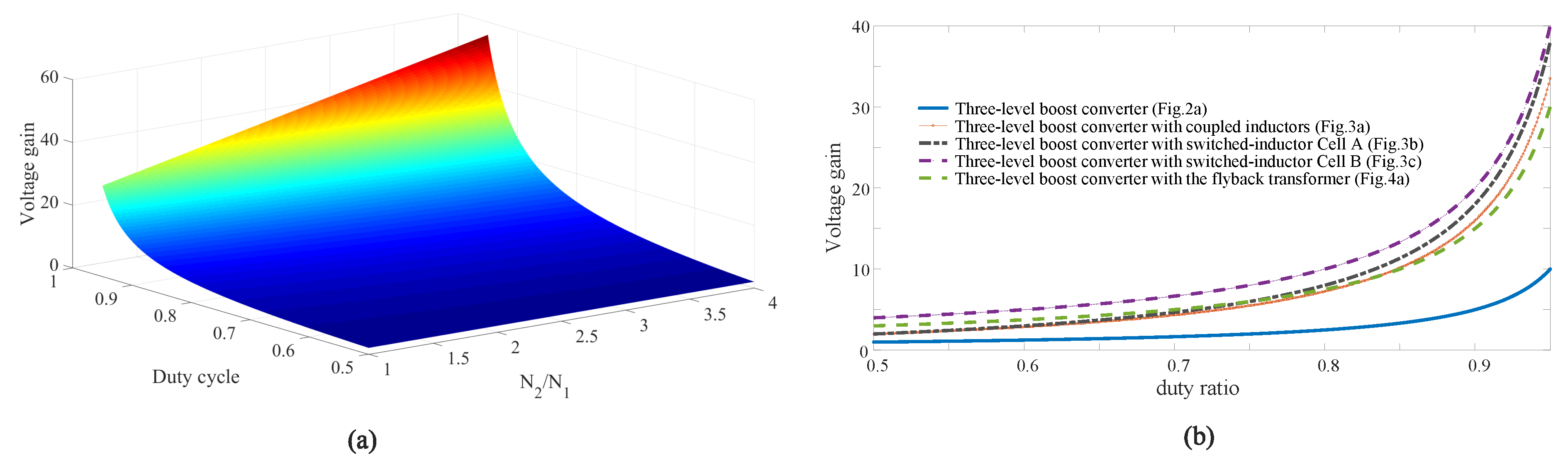 Energies 13 06115 g007
