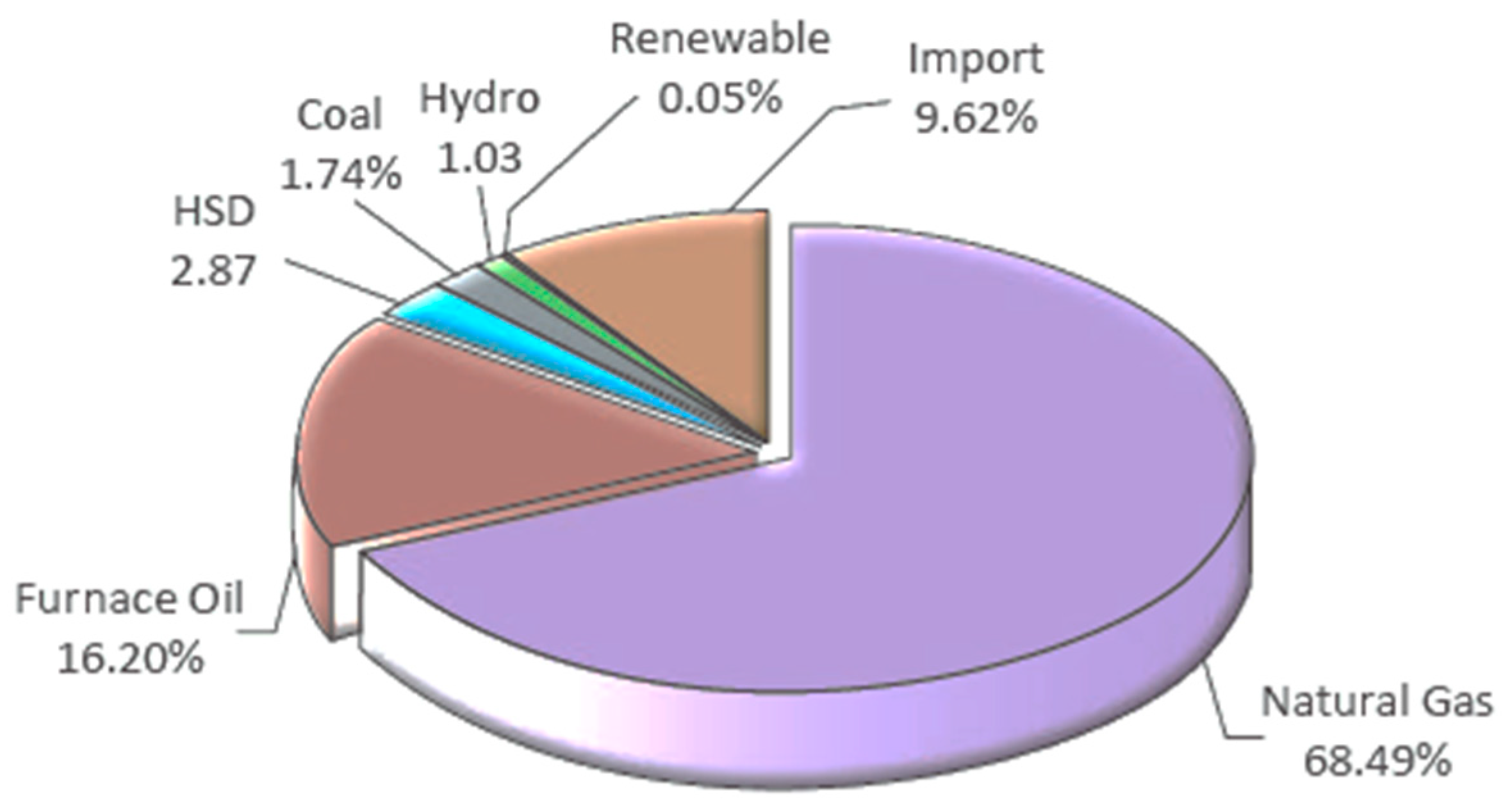 Energies 13 06119 g001