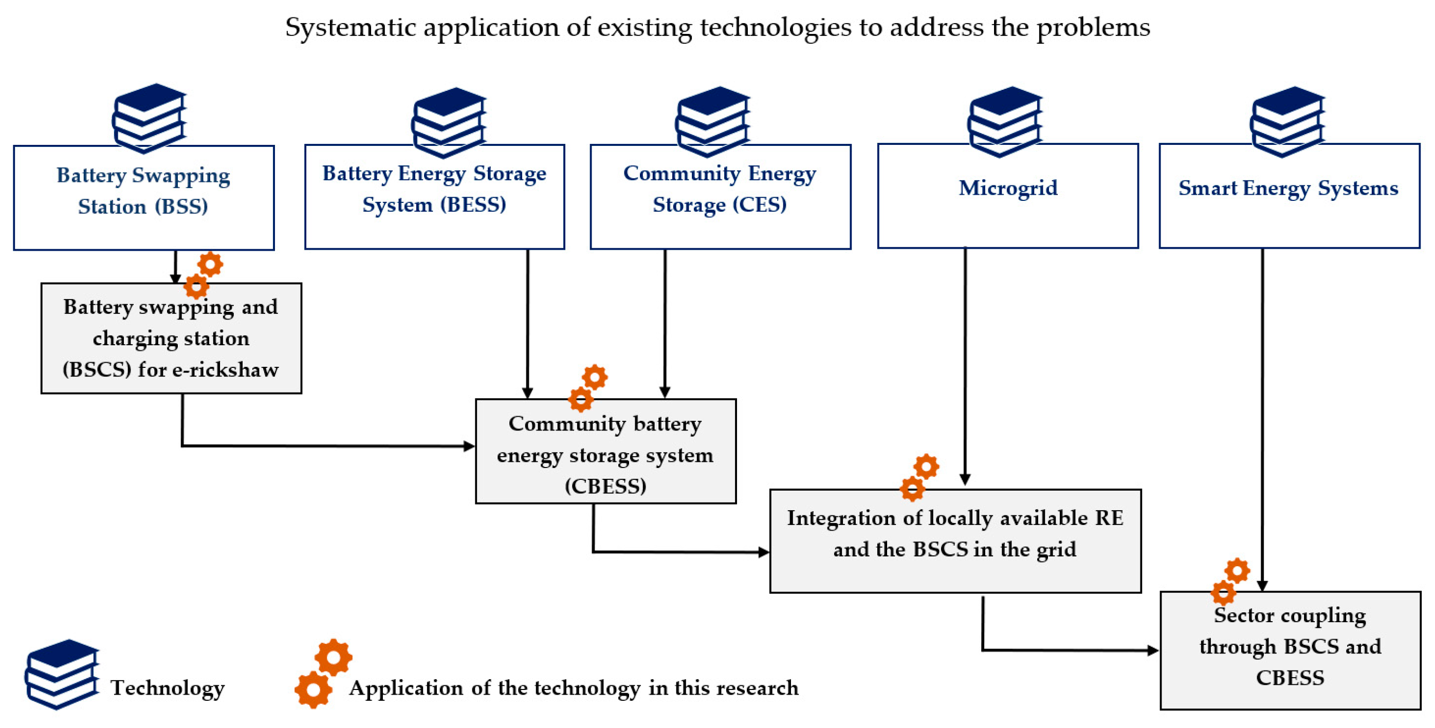 Energies 13 06119 g004