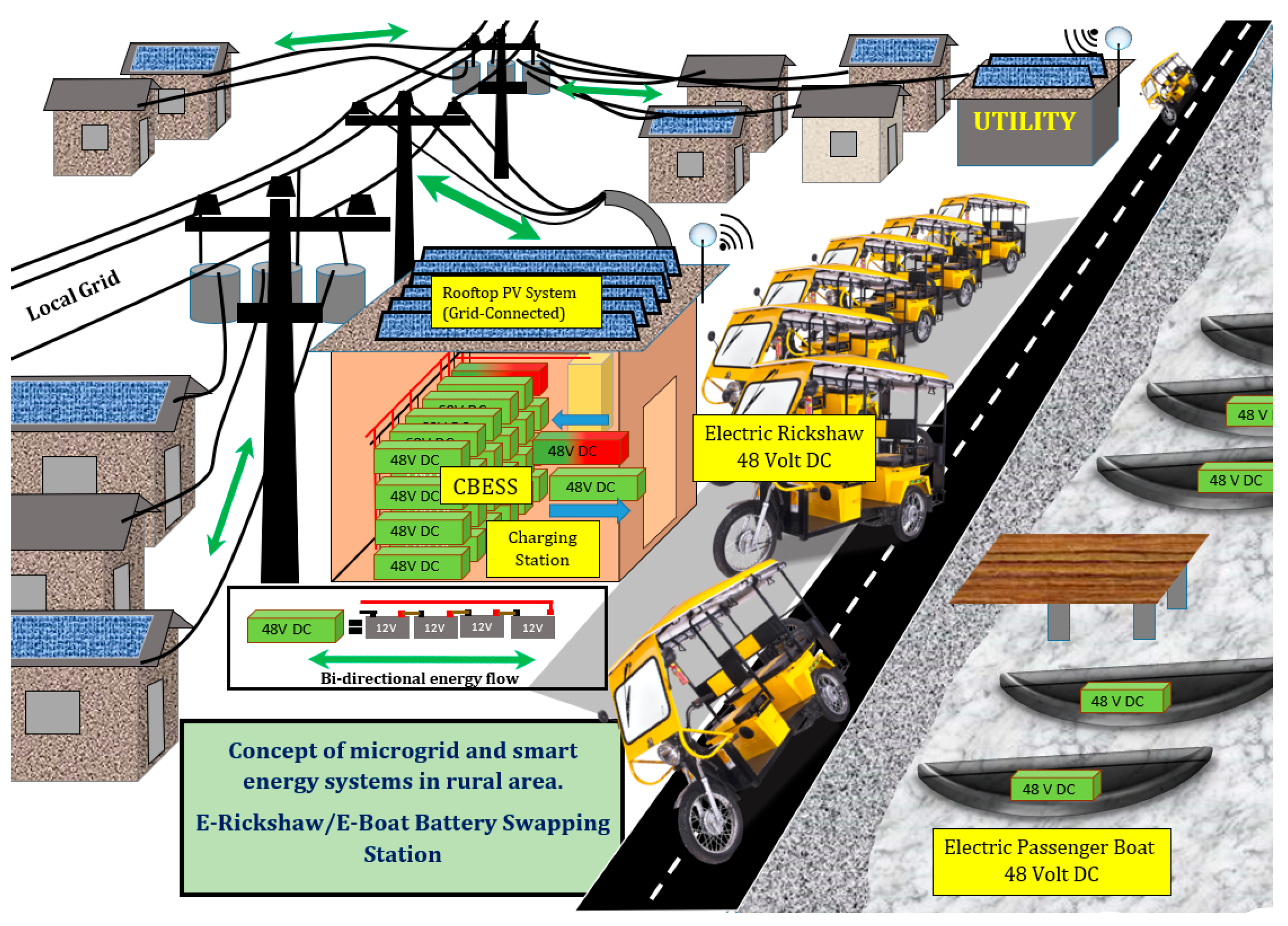 Energies 13 06119 g005