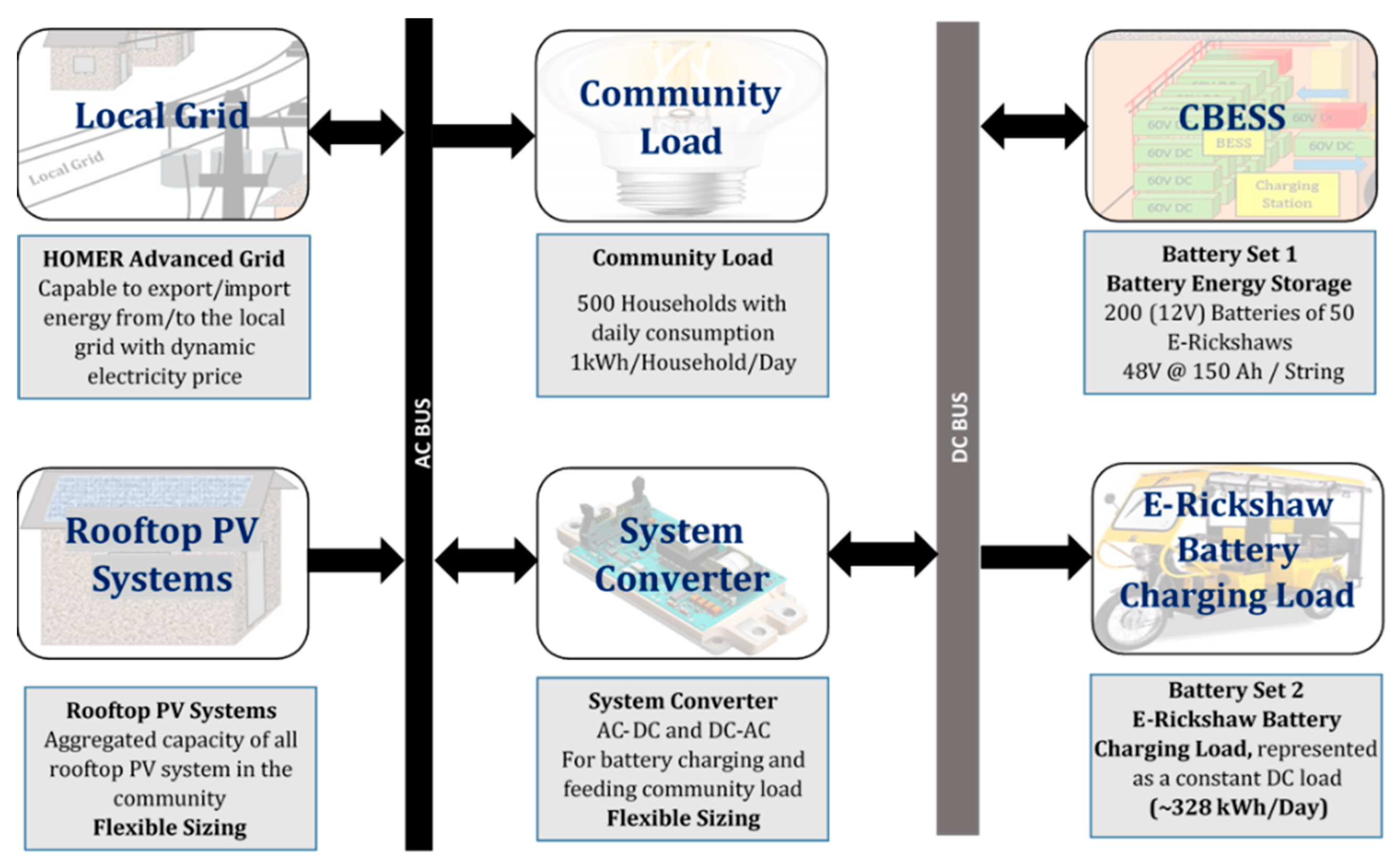 Energies 13 06119 g006