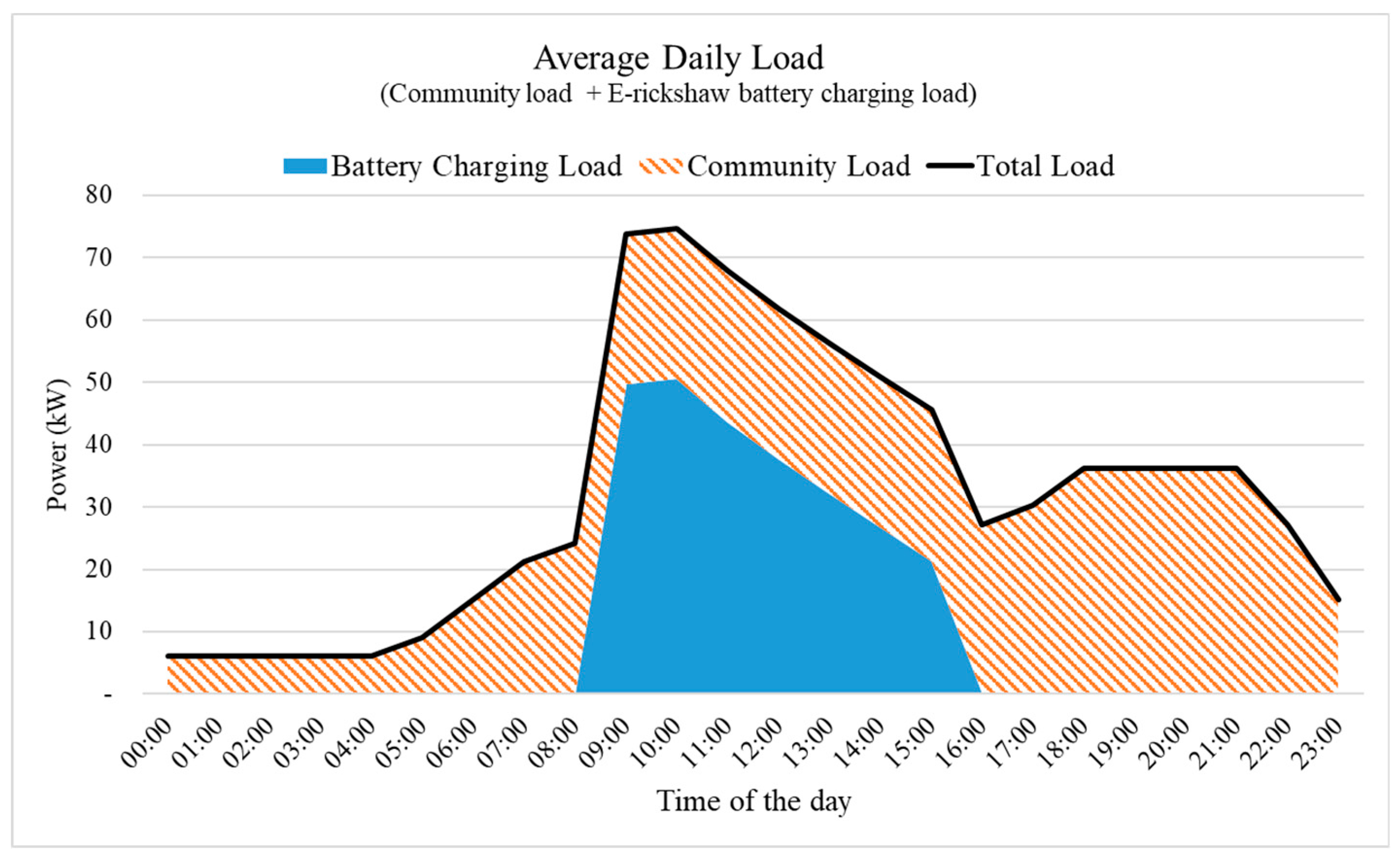 Energies 13 06119 g008