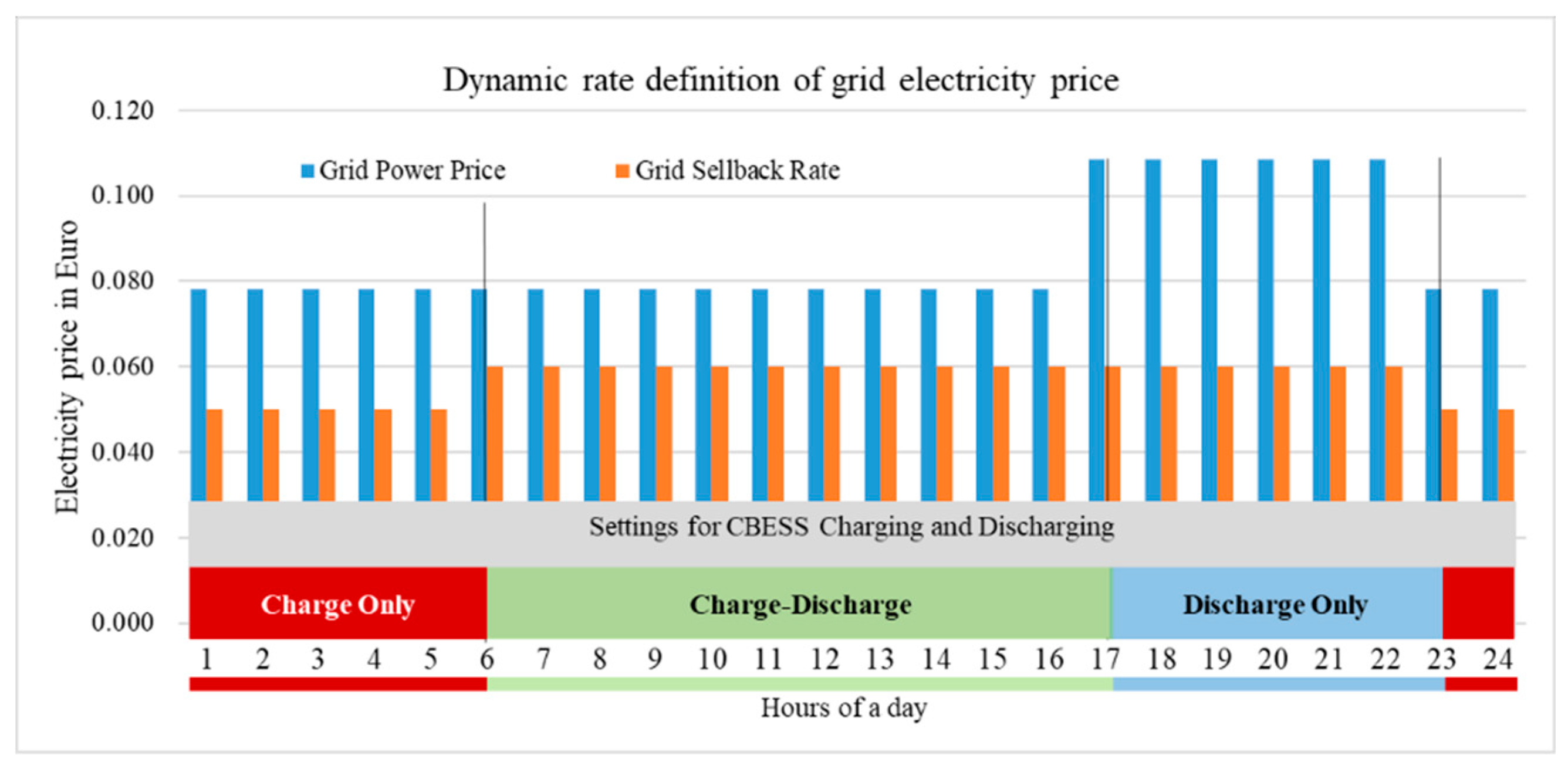 Energies 13 06119 g010