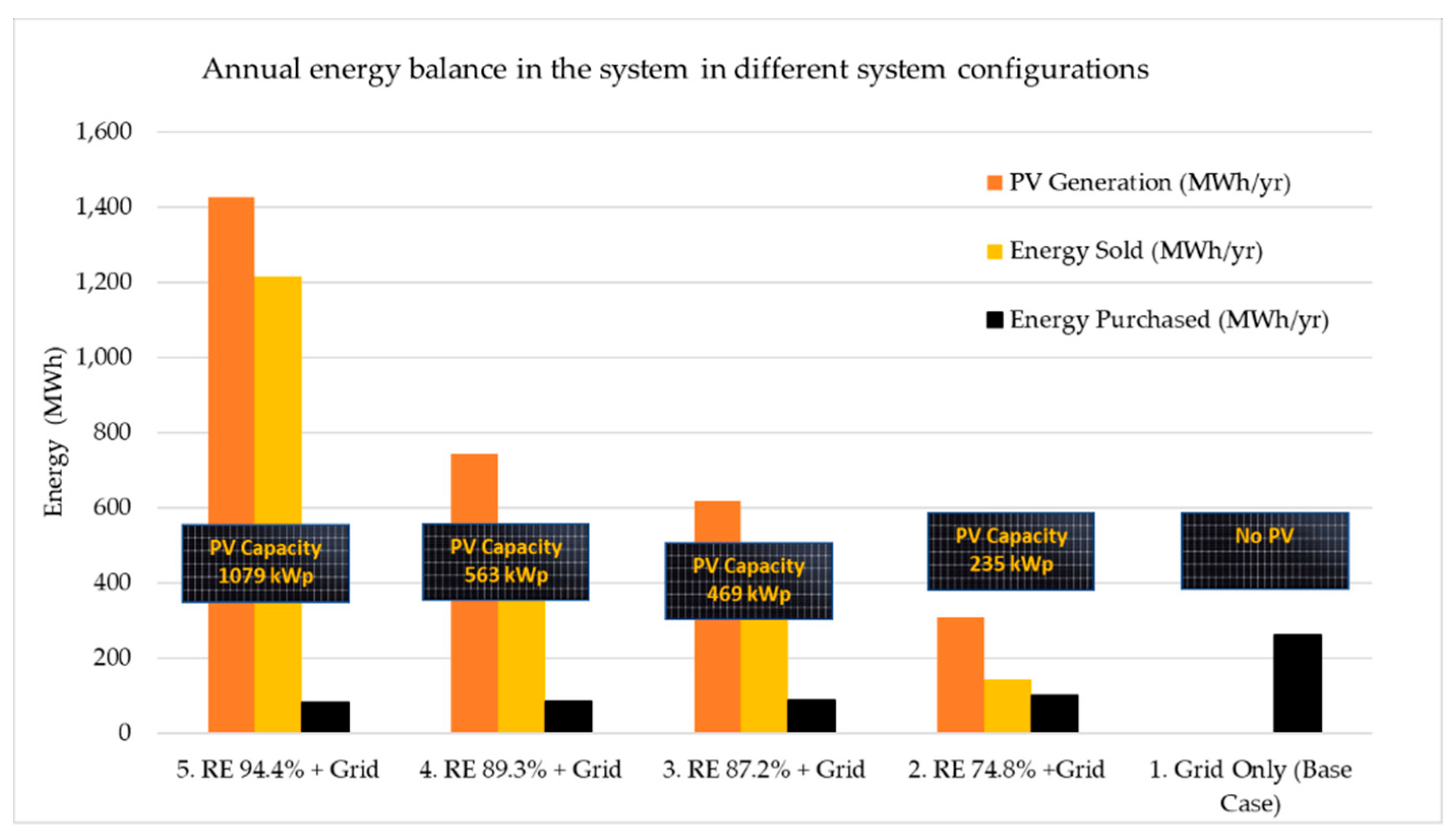 Energies 13 06119 g012