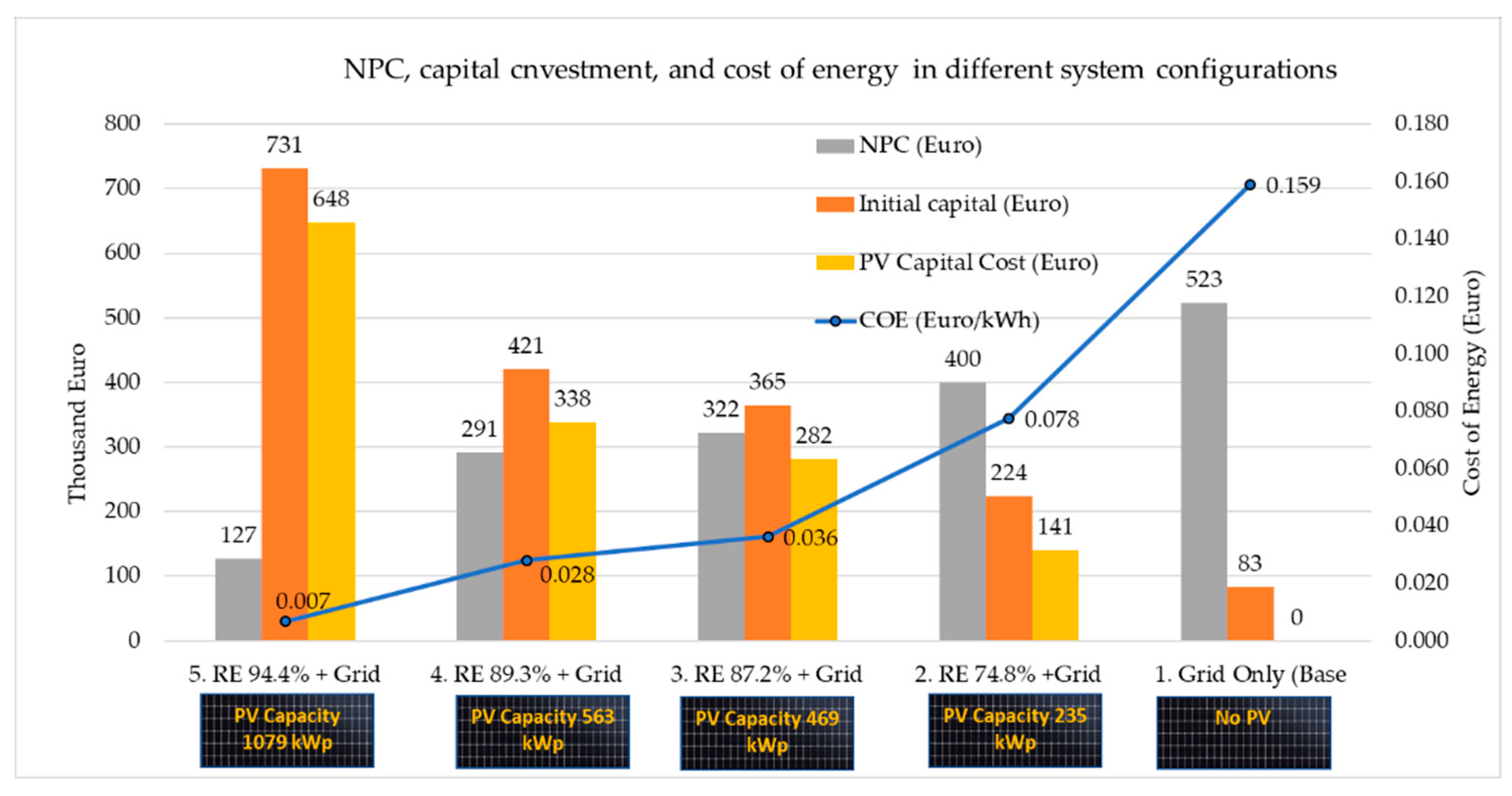 Energies 13 06119 g014