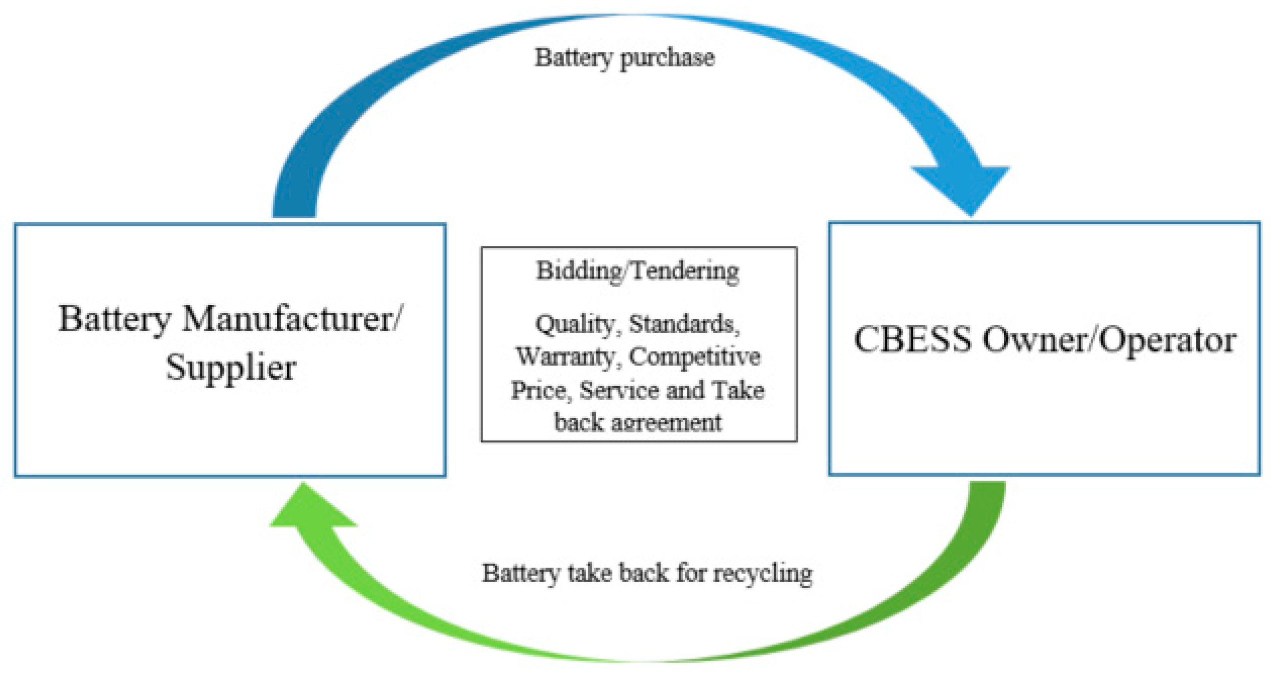 Energies 13 06119 g019