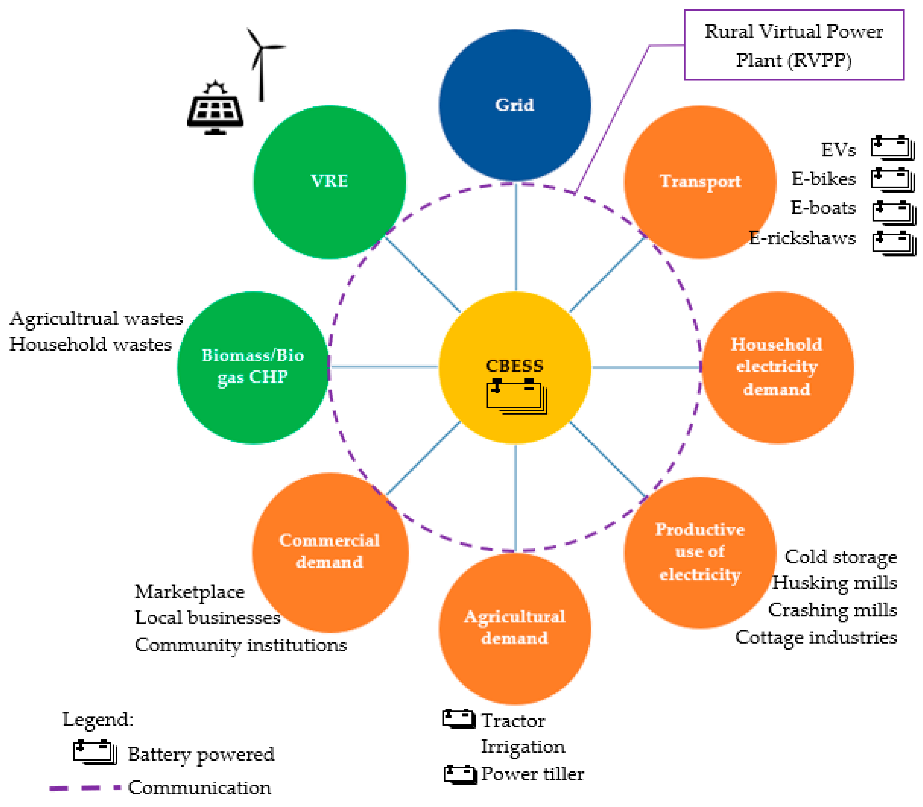 Energies 13 06119 g020