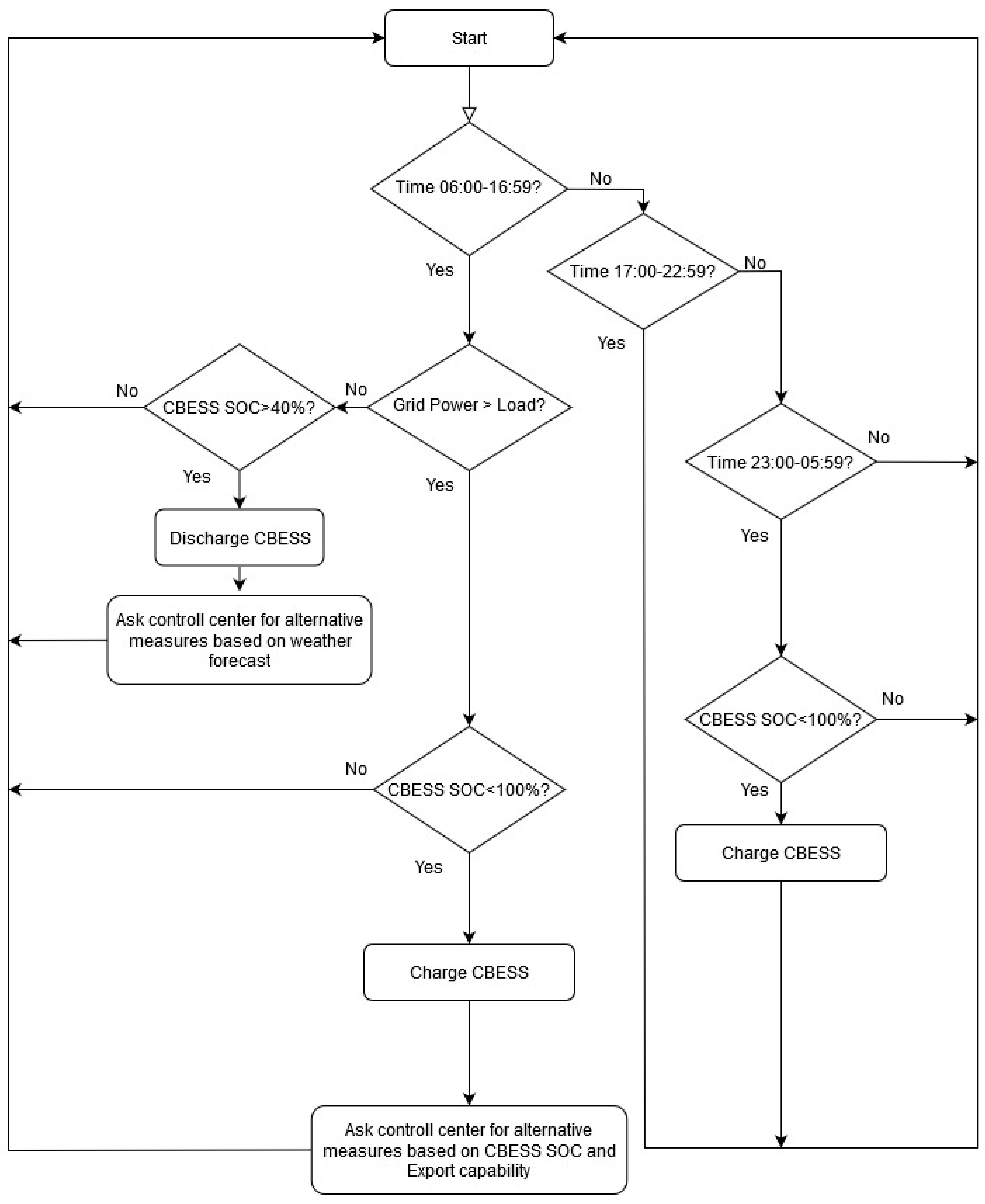 Energies 13 06119 g0a2