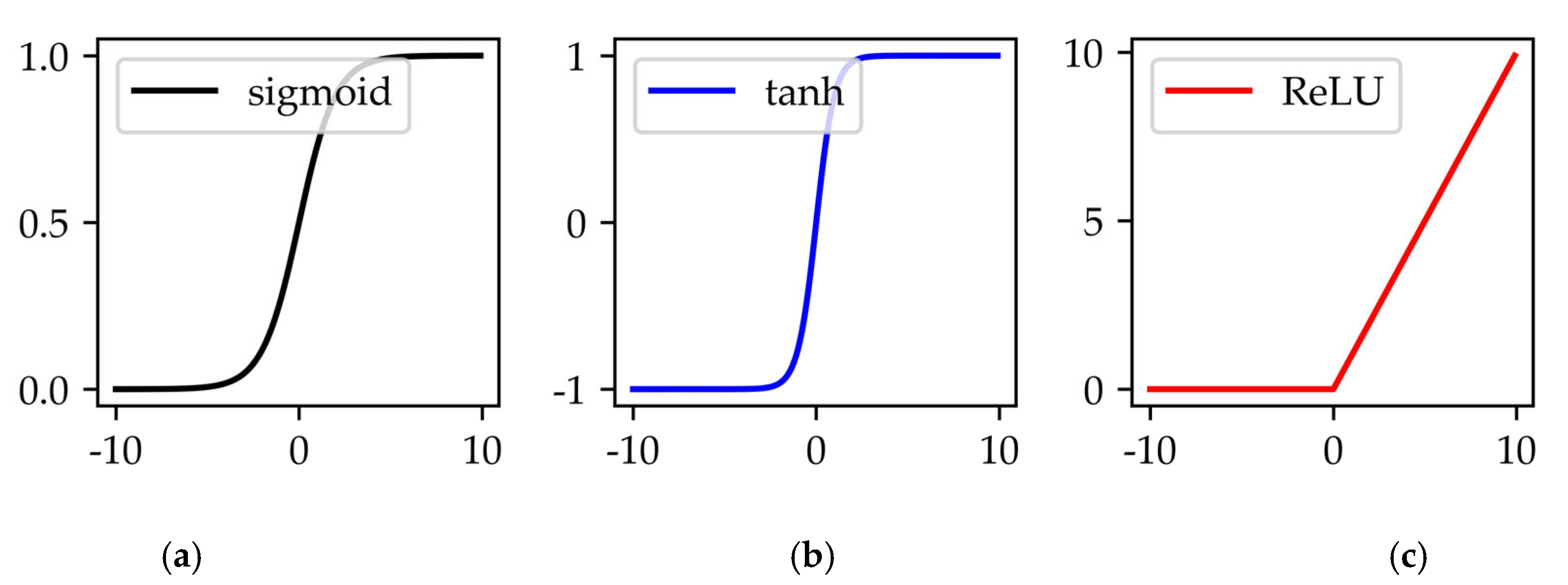 Energies 13 06121 g007