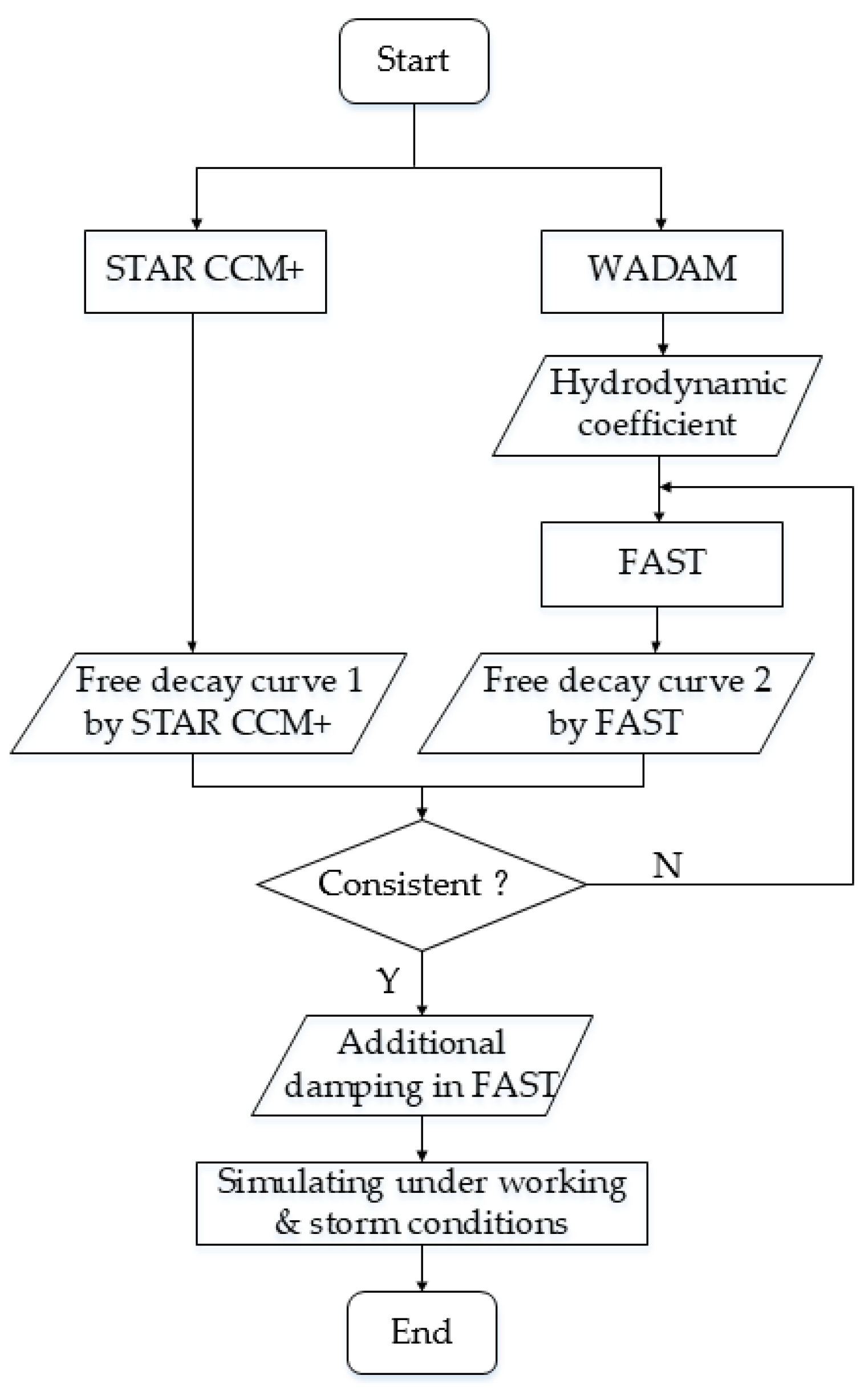Energies 13 06122 g001 Energies 13 06122 g001