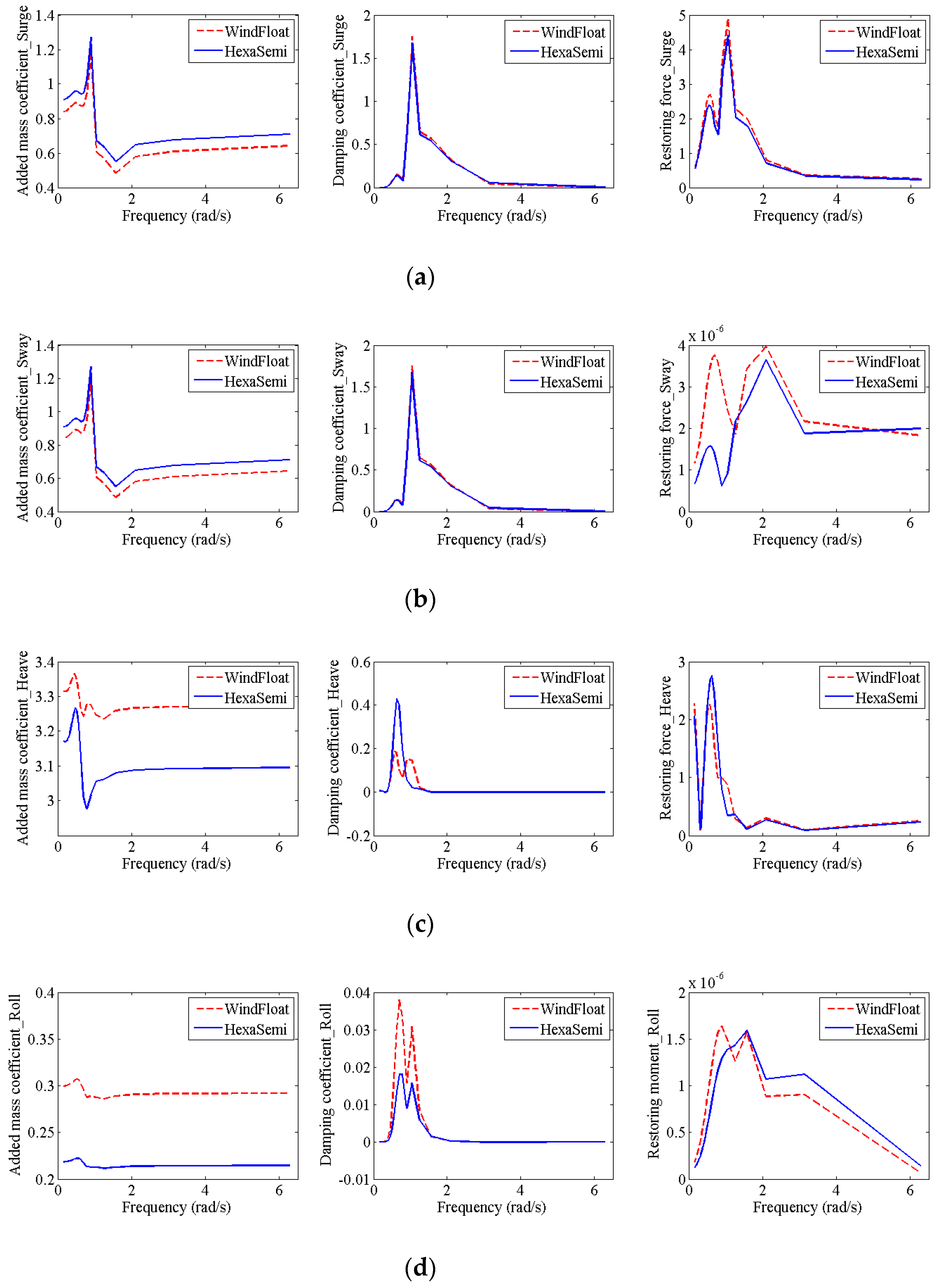Energies 13 06122 g004a Energies 13 06122 g004a