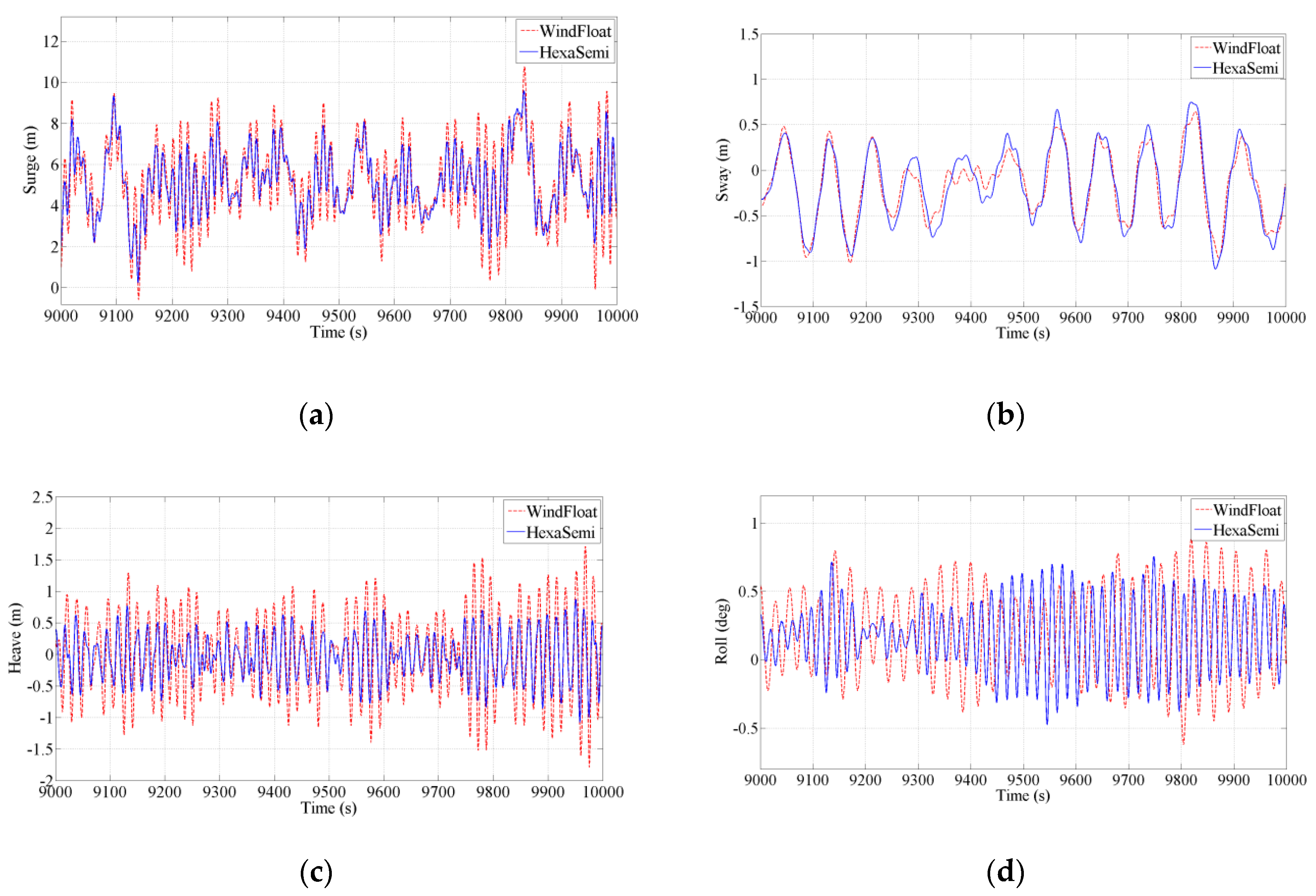 Energies 13 06122 g010a Energies 13 06122 g010a