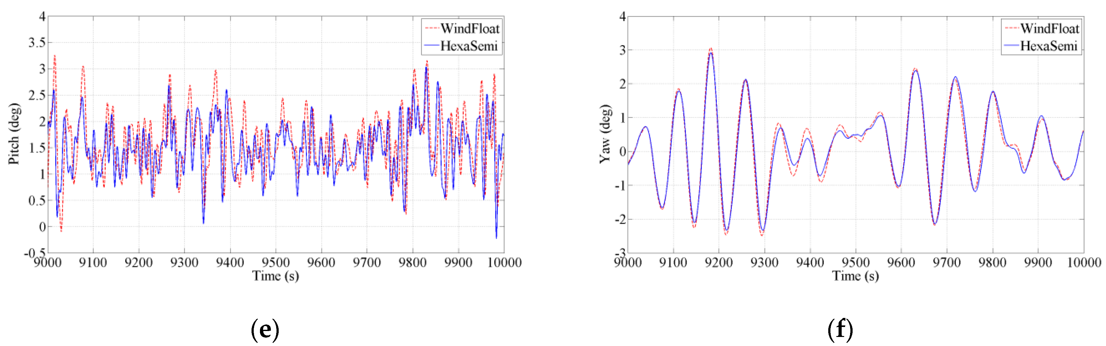 Energies 13 06122 g010b Energies 13 06122 g010b
