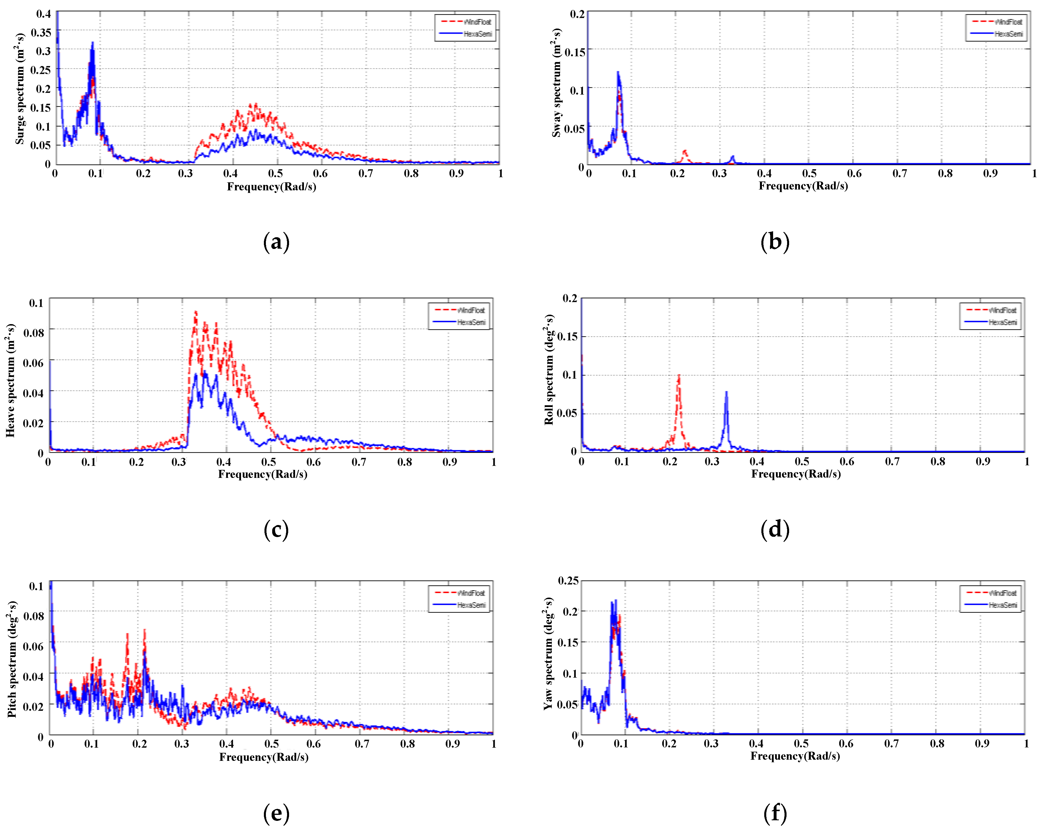 Energies 13 06122 g012 Energies 13 06122 g012
