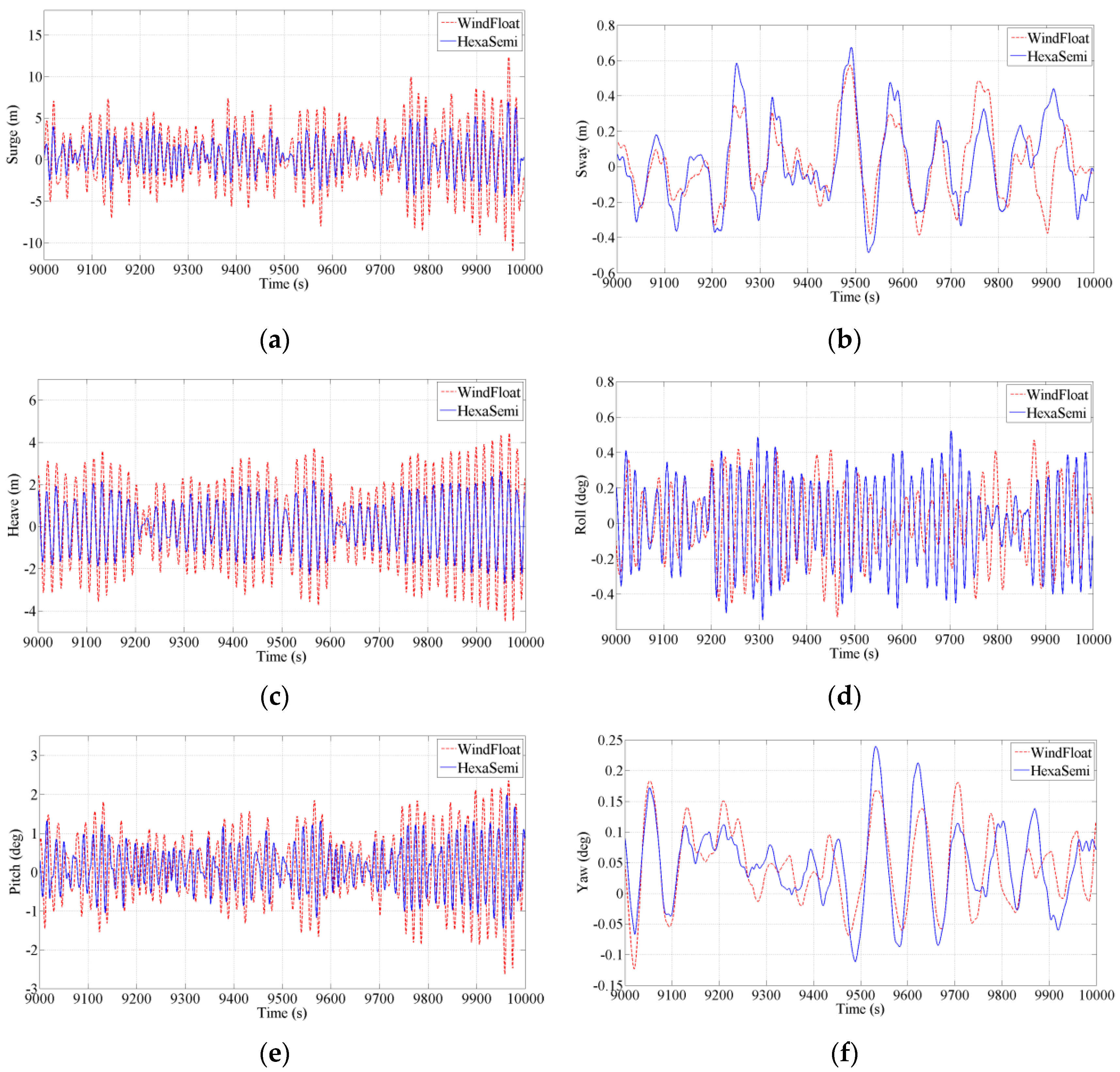 Energies 13 06122 g014 Energies 13 06122 g014