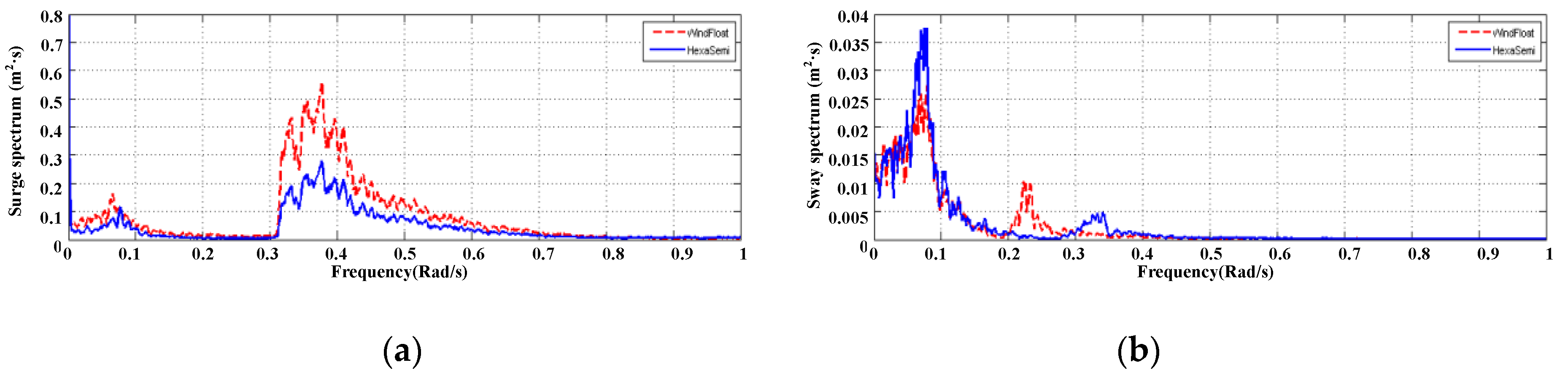 Energies 13 06122 g016a Energies 13 06122 g016a