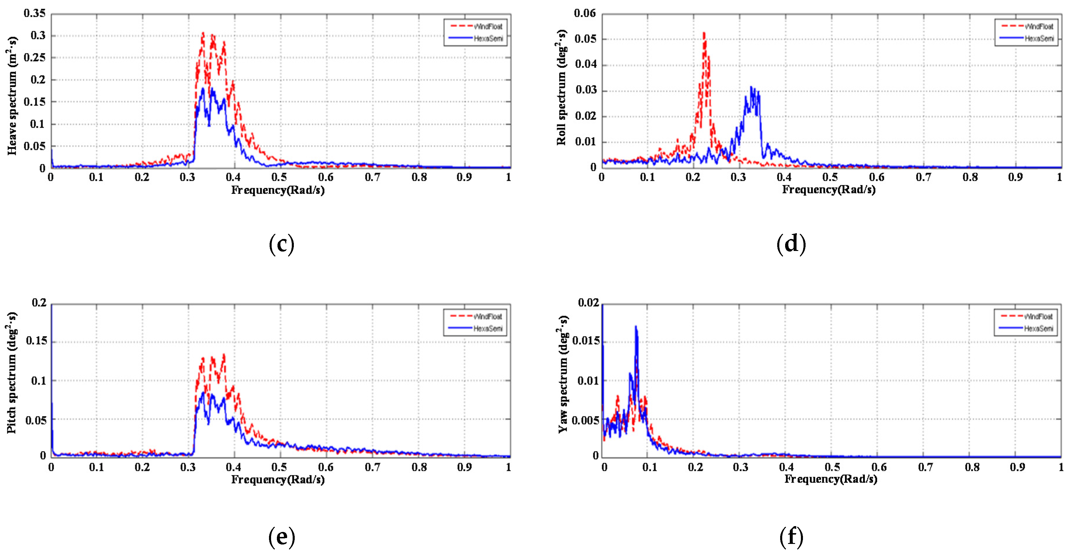 Energies 13 06122 g016b Energies 13 06122 g016b