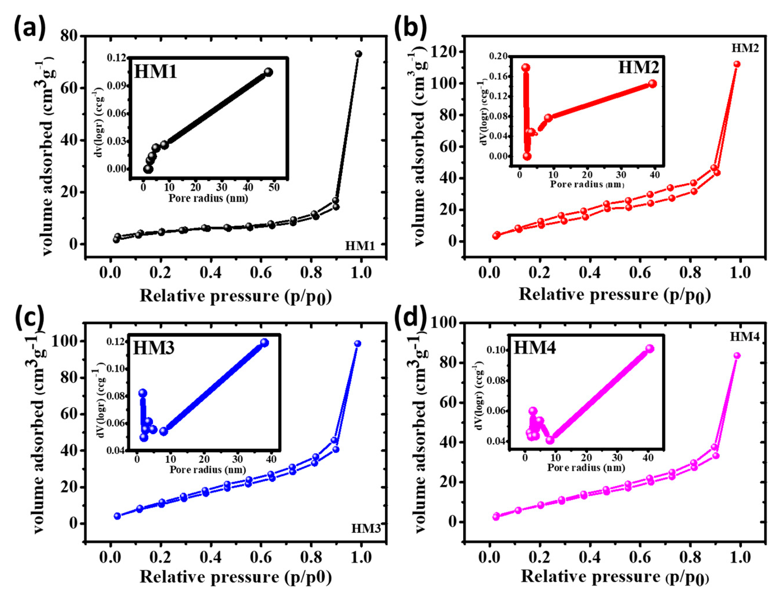 Energies 13 06124 g005