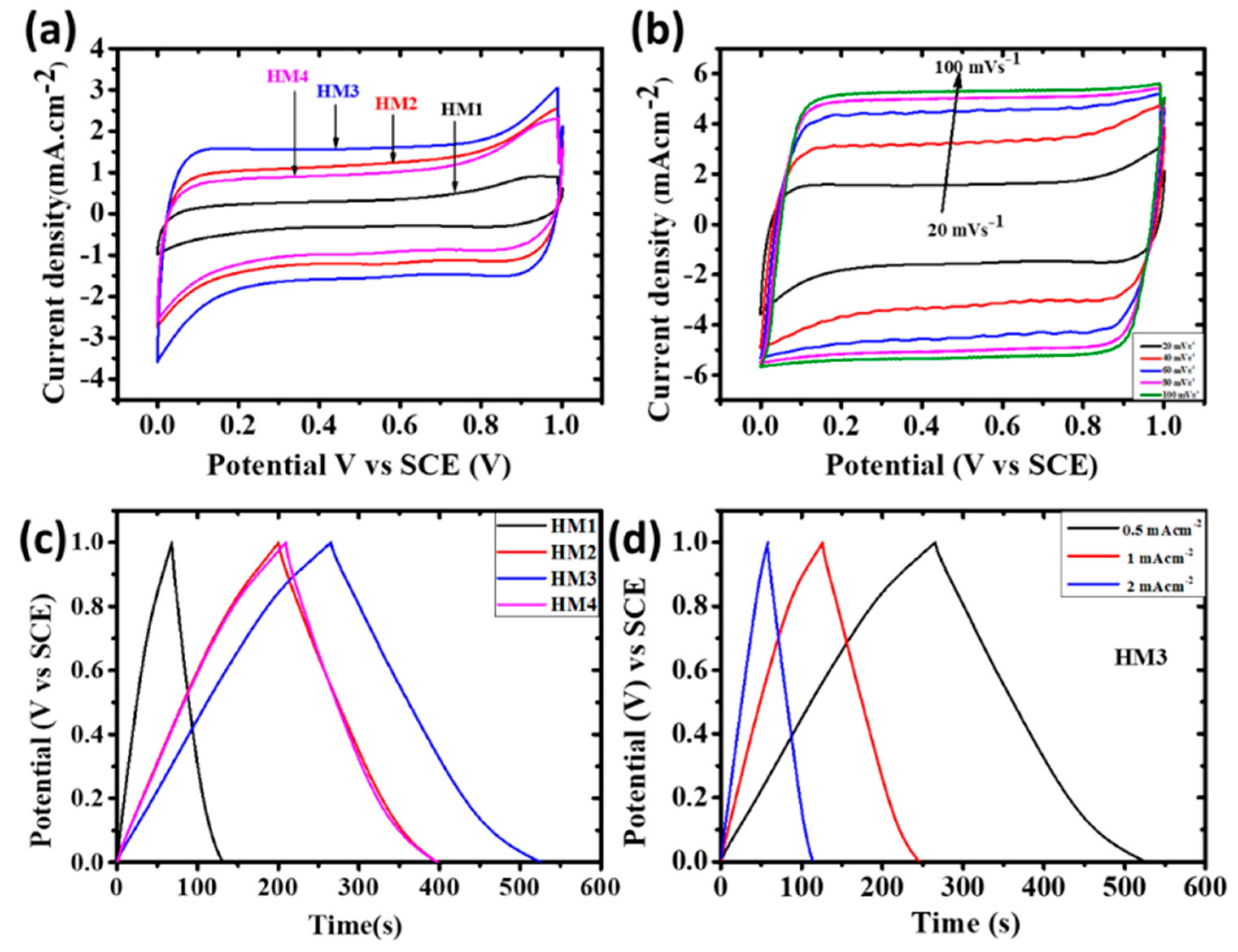Energies 13 06124 g006