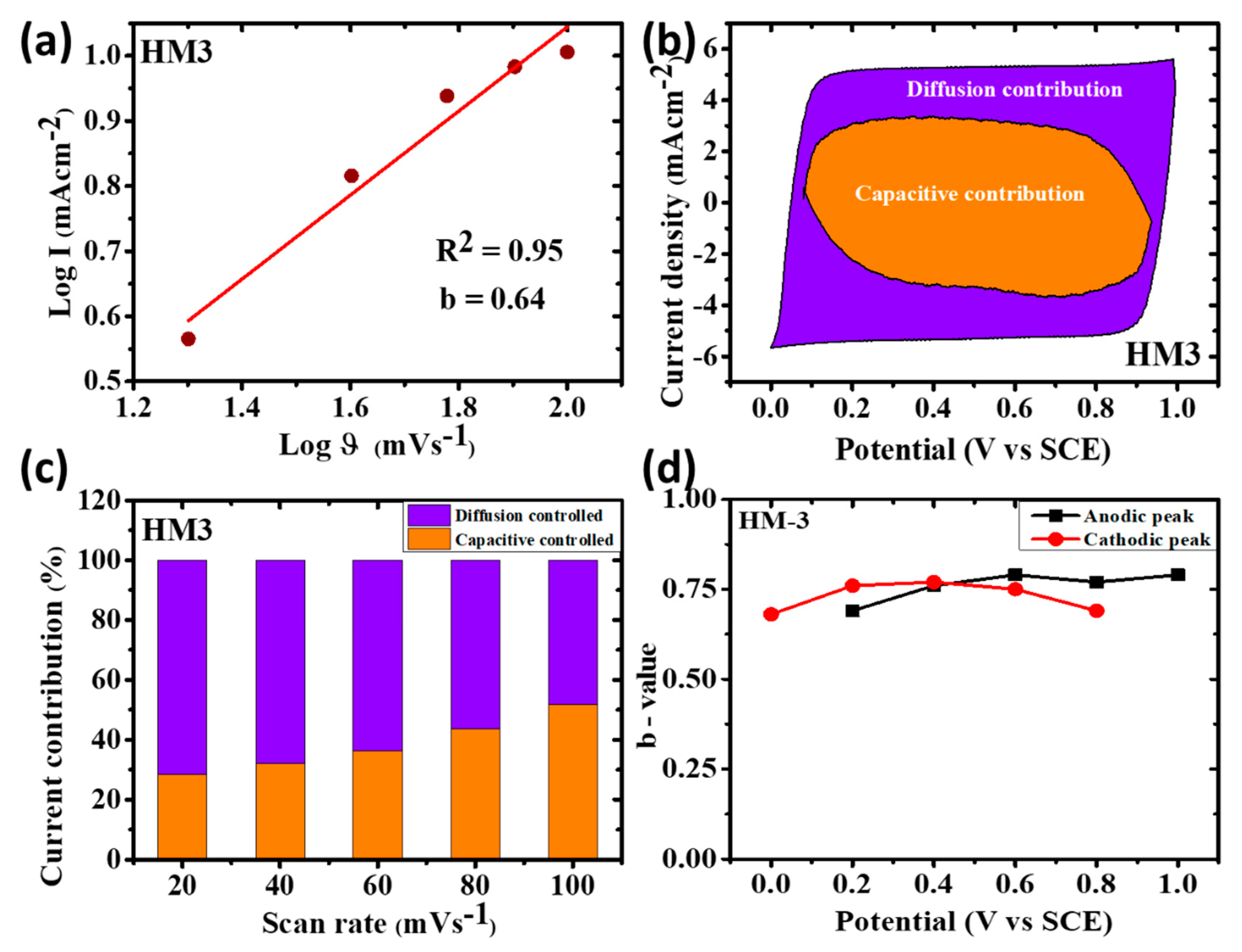 Energies 13 06124 g008
