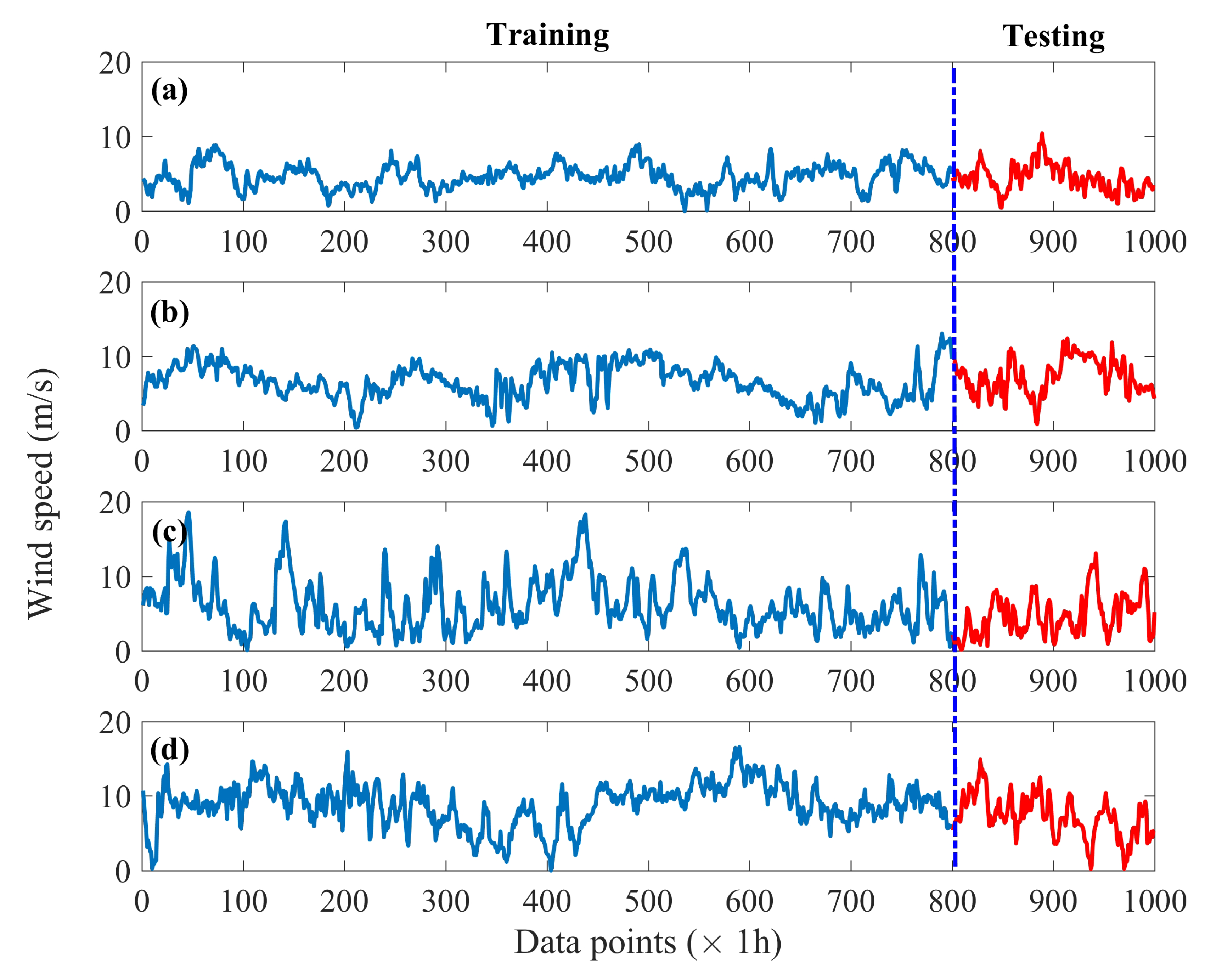 Energies 13 06125 g002