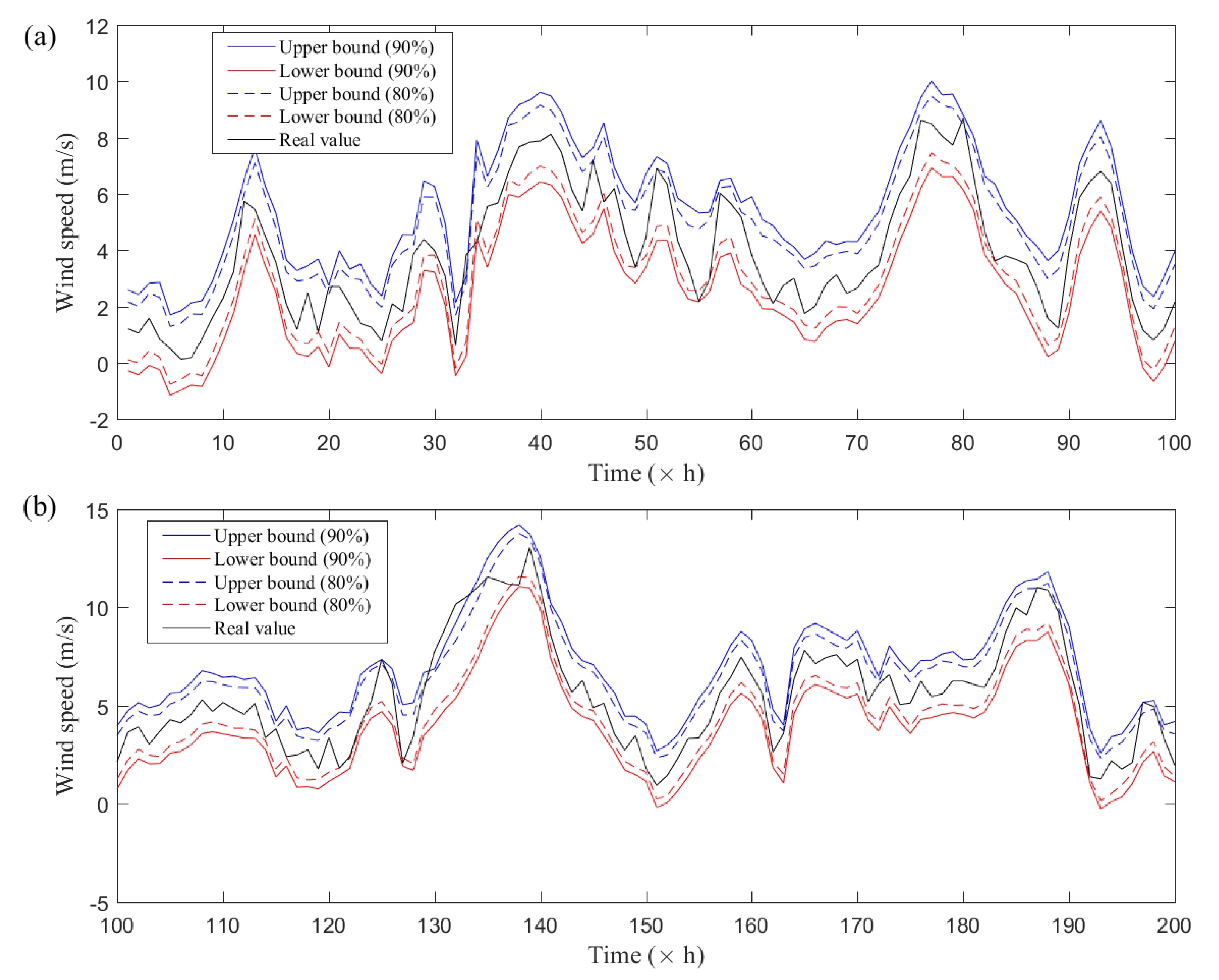 Energies 13 06125 g006