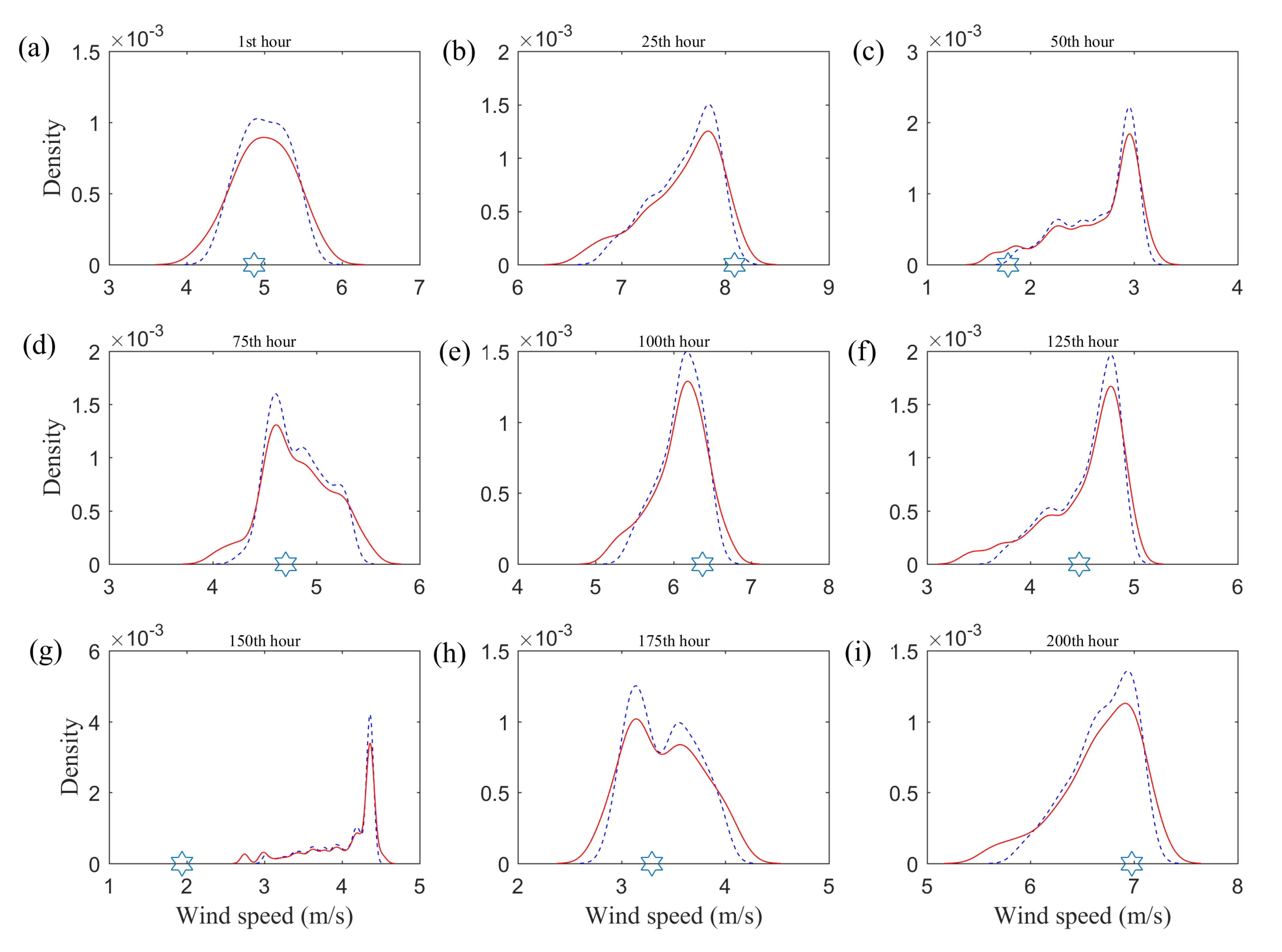Energies 13 06125 g008