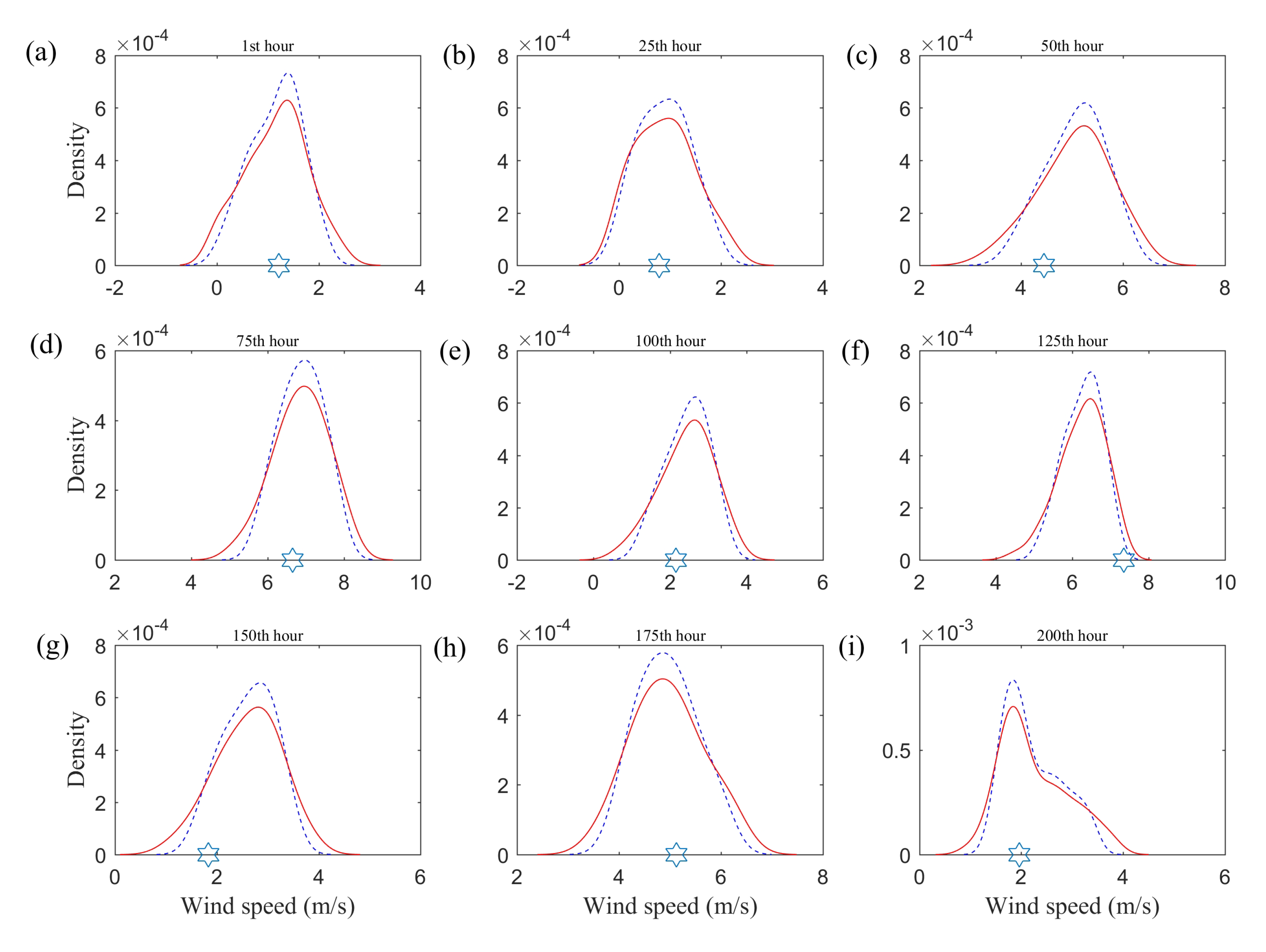 Energies 13 06125 g010