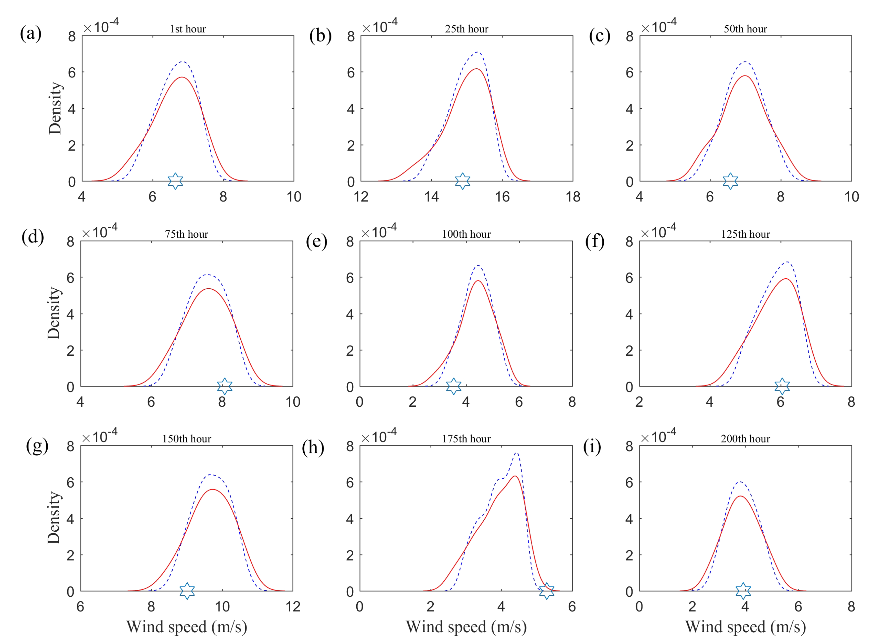 Energies 13 06125 g011