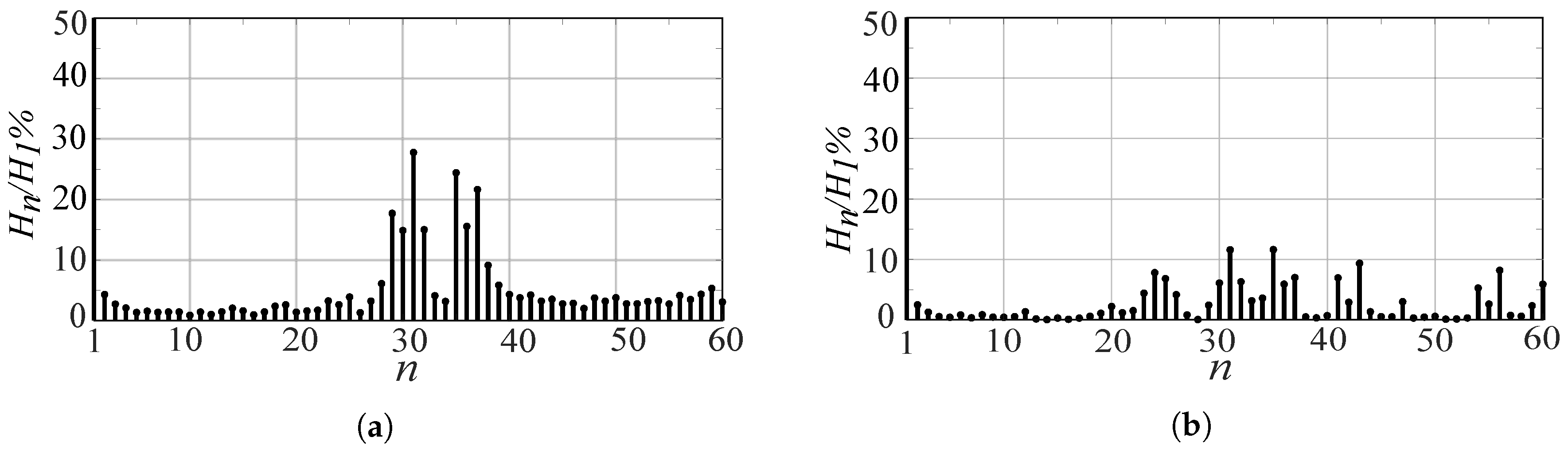 Energies 13 06126 g005