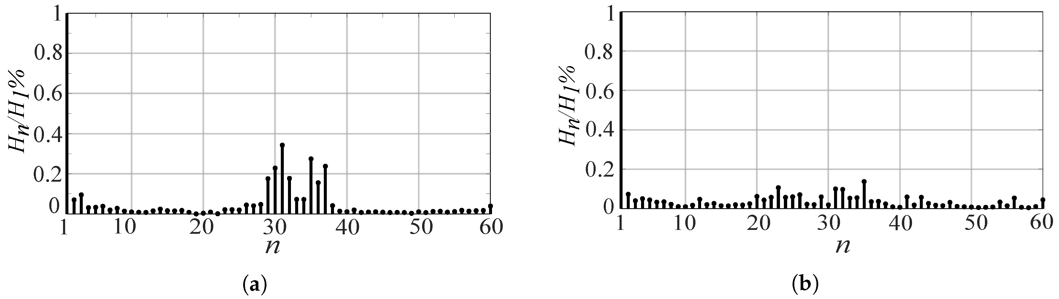 Energies 13 06126 g007