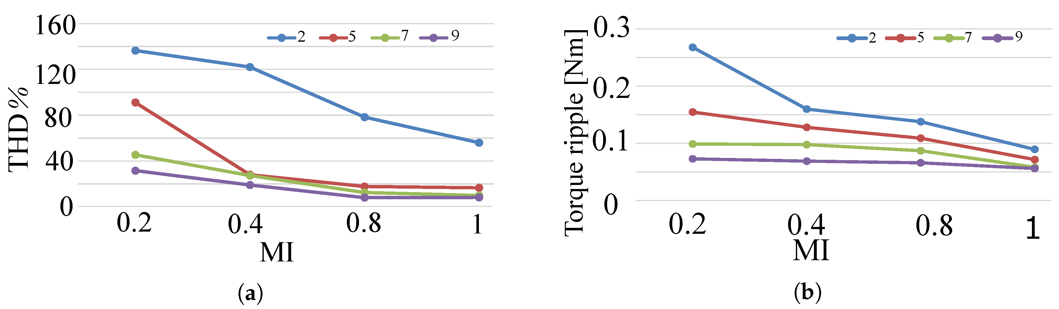 Energies 13 06126 g009