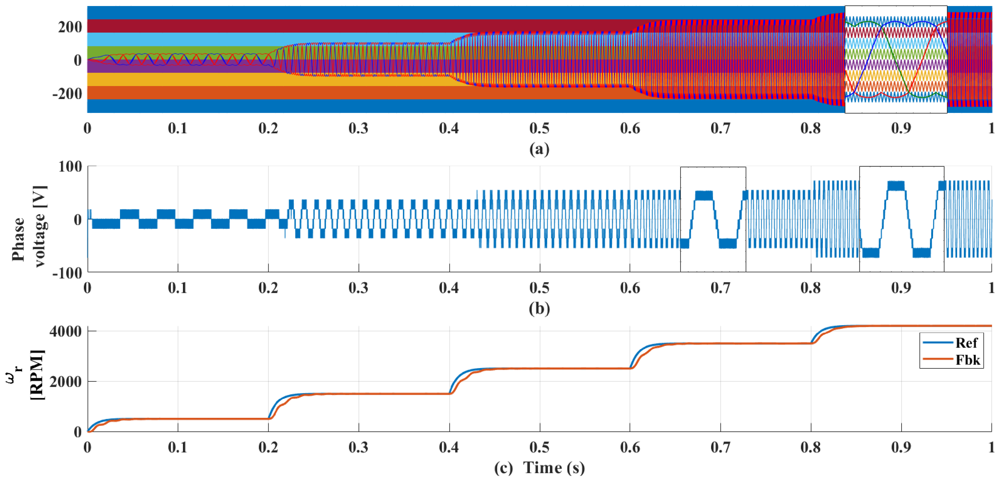 Energies 13 06126 g010
