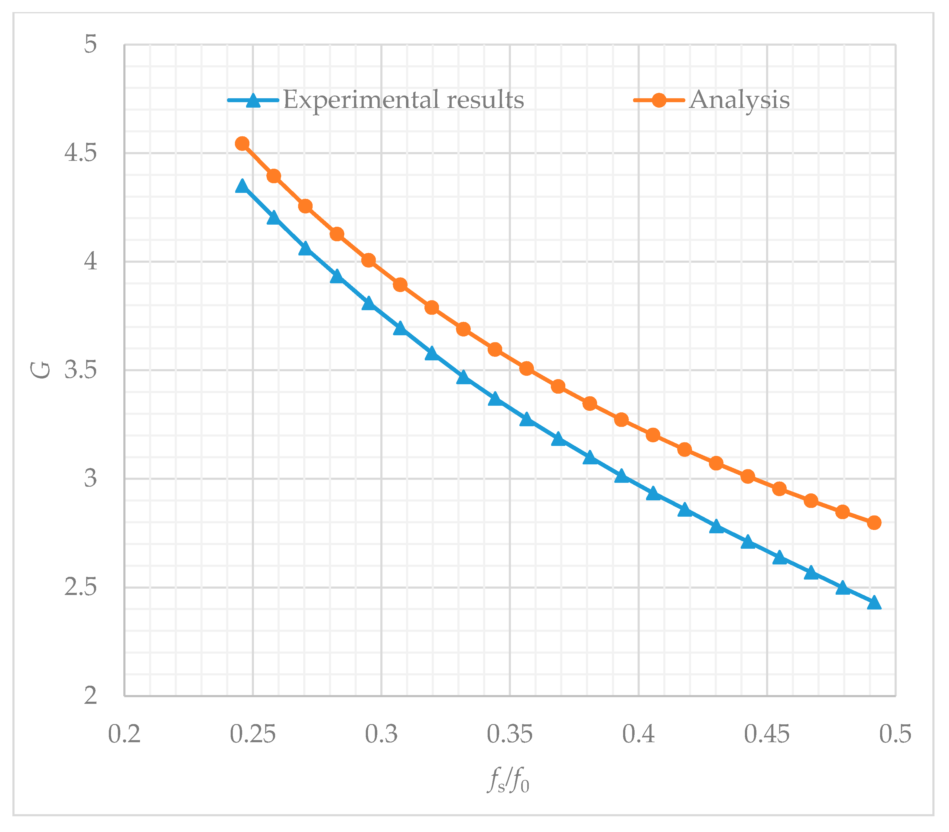 Energies 13 06130 g007
