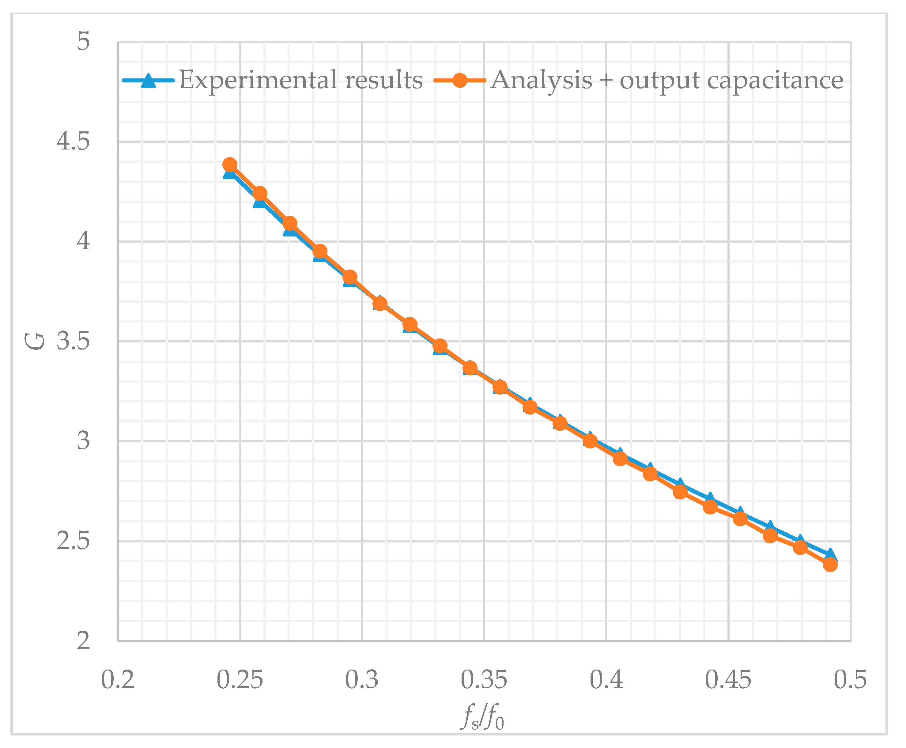 Energies 13 06130 g010
