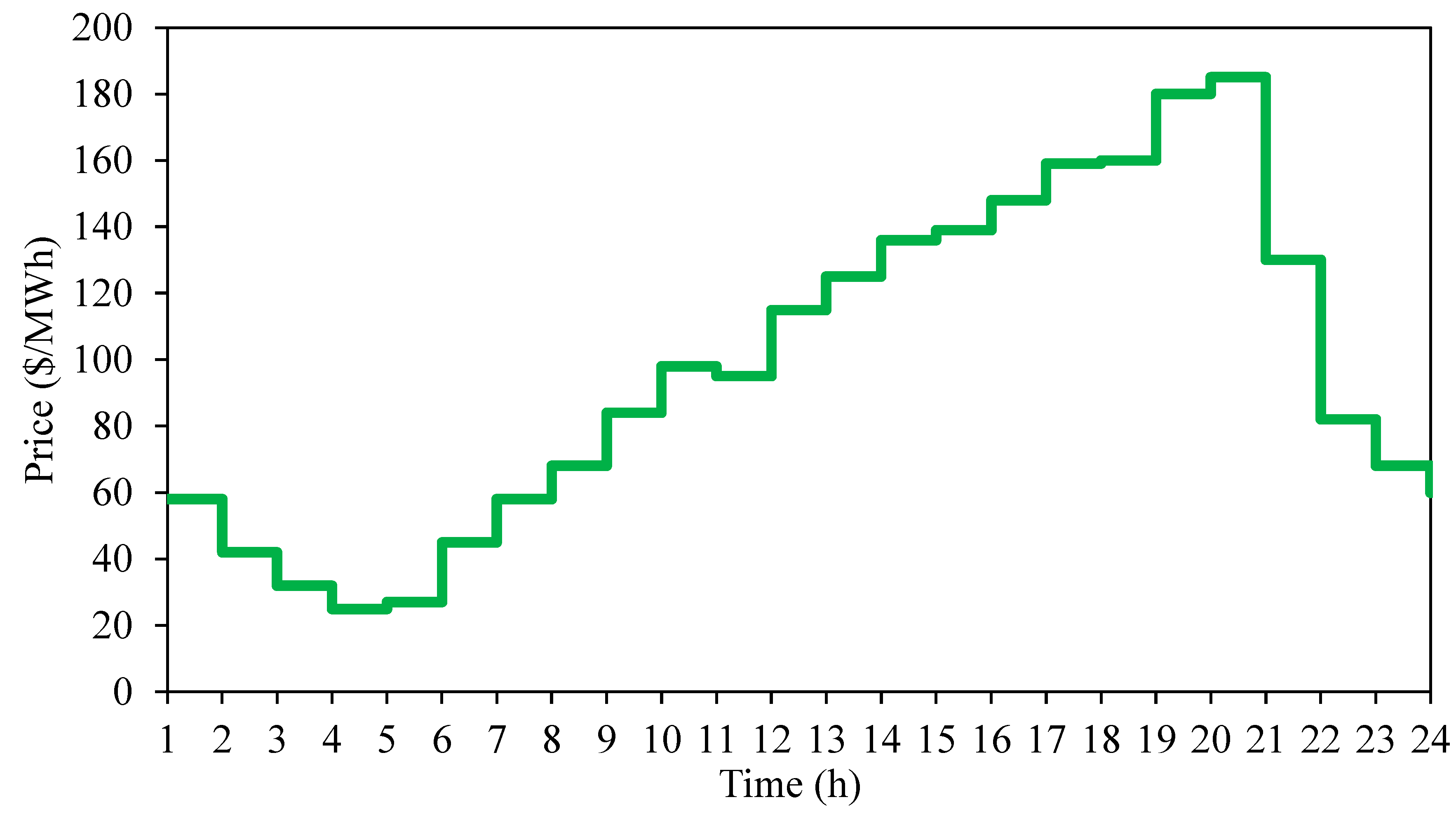 Energies 13 06131 g003