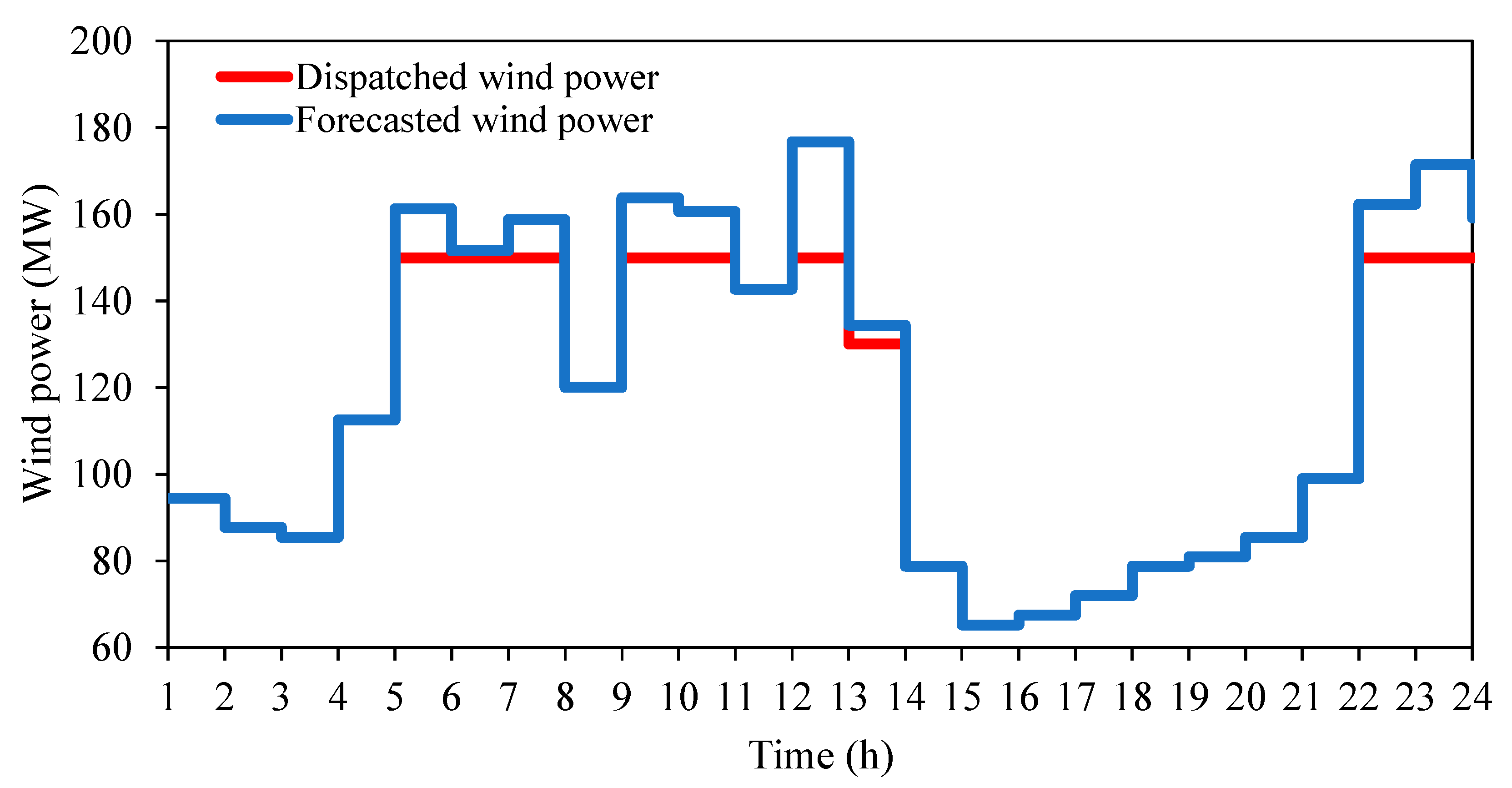 Energies 13 06131 g005