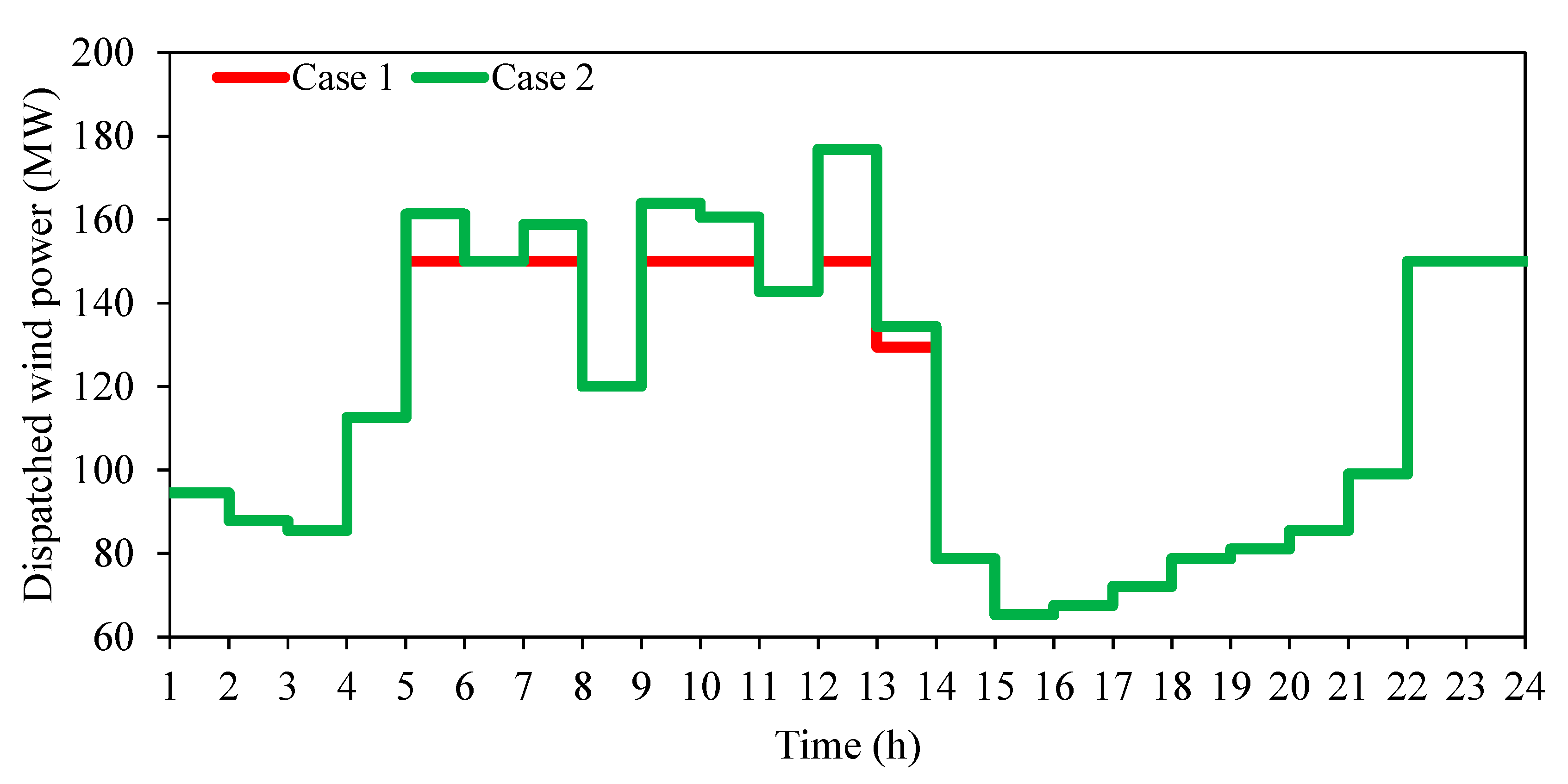 Energies 13 06131 g007