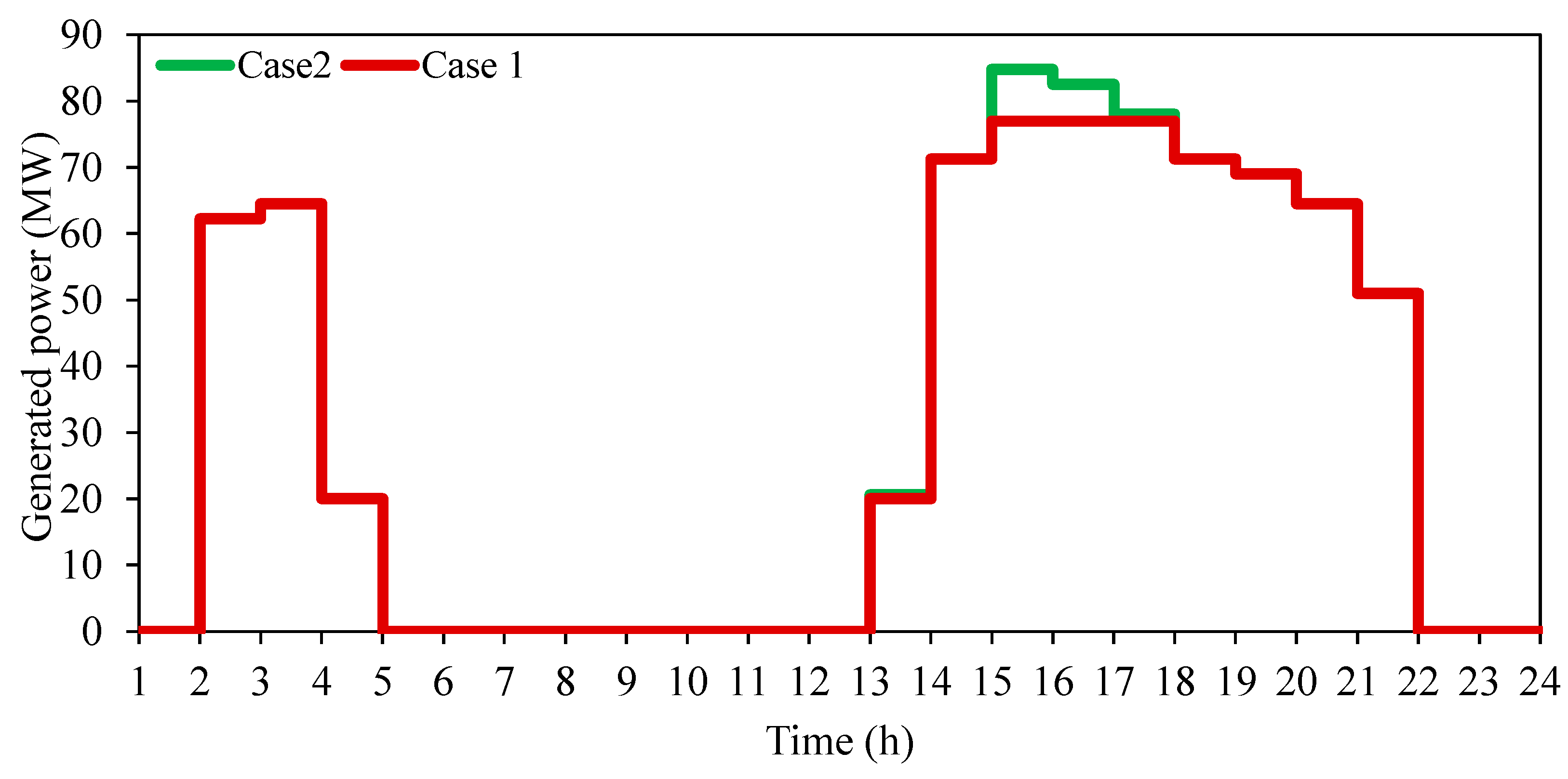 Energies 13 06131 g009