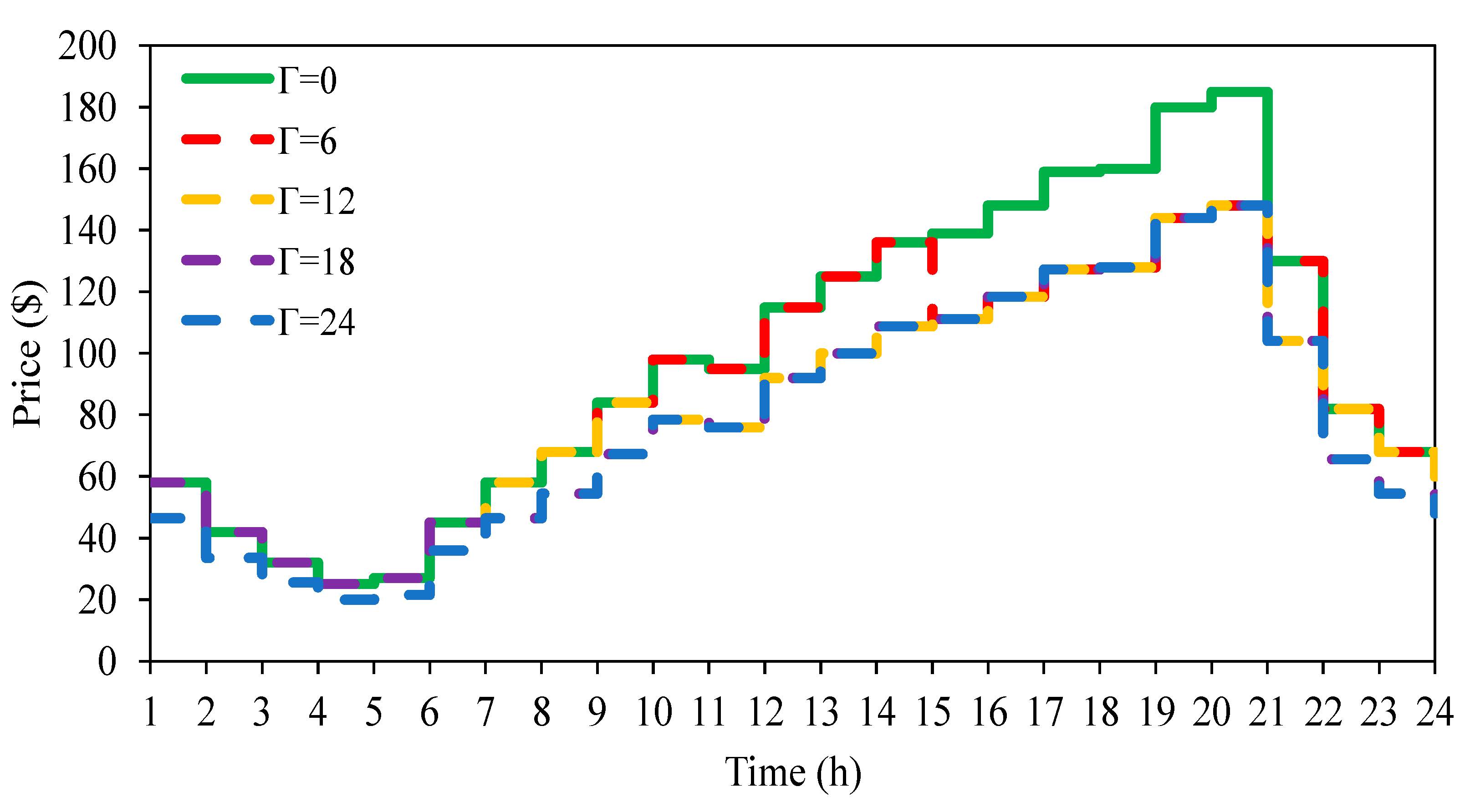 Energies 13 06131 g010